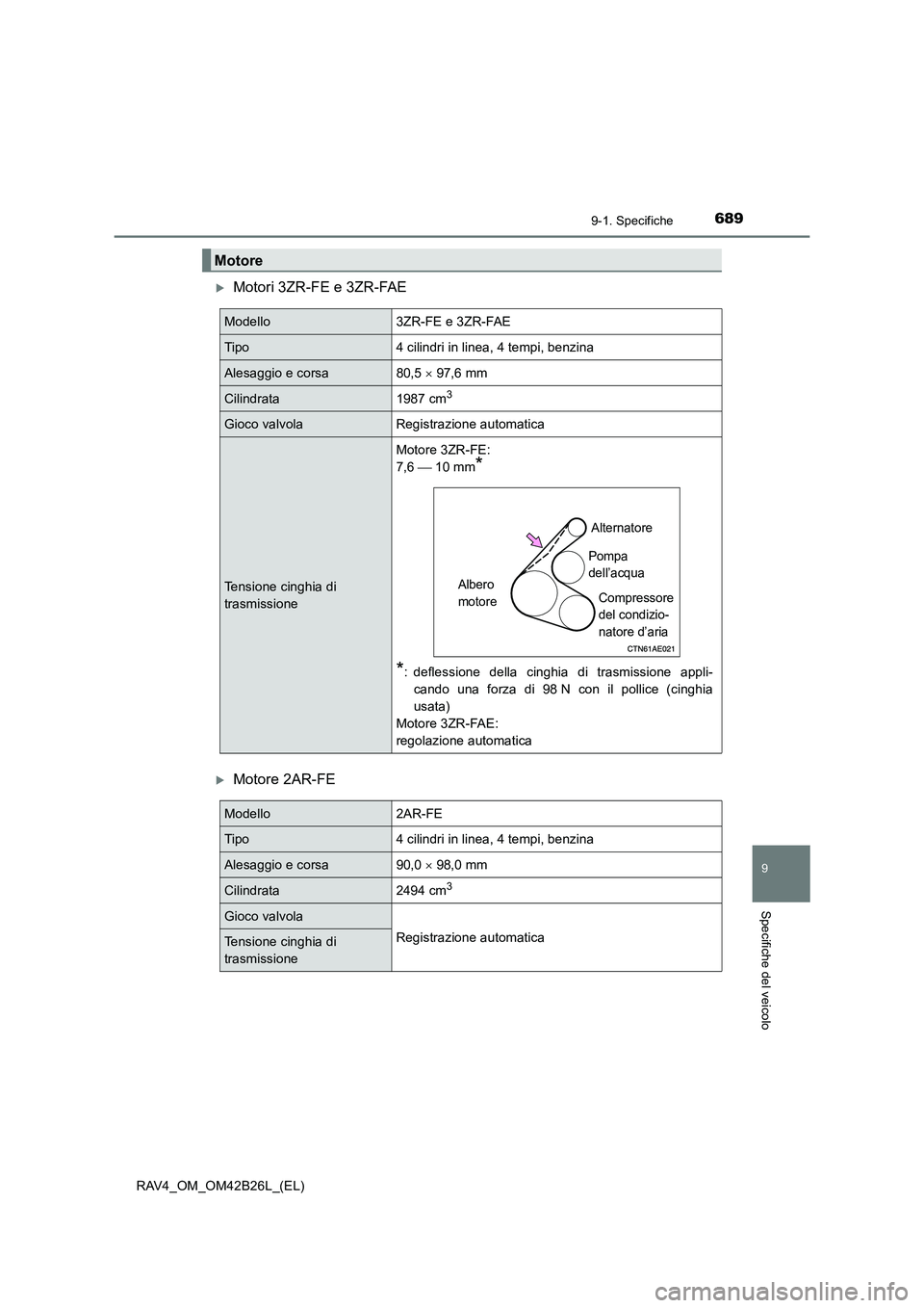 TOYOTA RAV4 2016  Manuale duso (in Italian) 6899-1. Specifiche
RAV4_OM_OM42B26L_(EL)
9
Specifiche del veicolo
�XMotori 3ZR-FE e 3ZR-FAE
�XMotore 2AR-FE
Motore
Modello3ZR-FE e 3ZR-FAE
Tipo4 cilindri in linea, 4 tempi, benzina
Alesaggio e corsa80