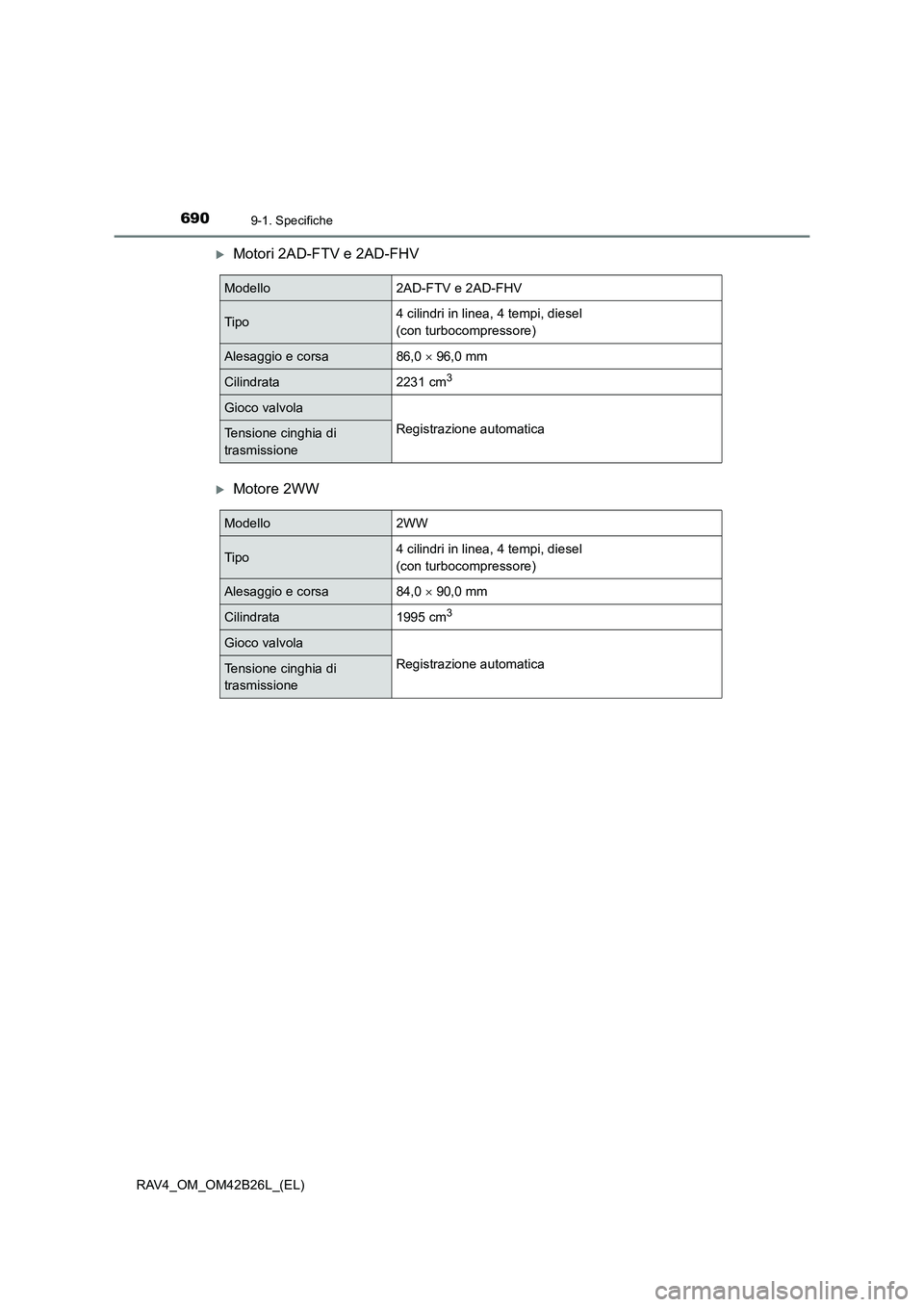 TOYOTA RAV4 2016  Manuale duso (in Italian) 6909-1. Specifiche
RAV4_OM_OM42B26L_(EL)
�XMotori 2AD-FTV e 2AD-FHV
�XMotore 2WW
Modello2AD-FTV e 2AD-FHV
Tipo4 cilindri in linea, 4 tempi, diesel 
(con turbocompressore)
Alesaggio e corsa86,0 × 96,0