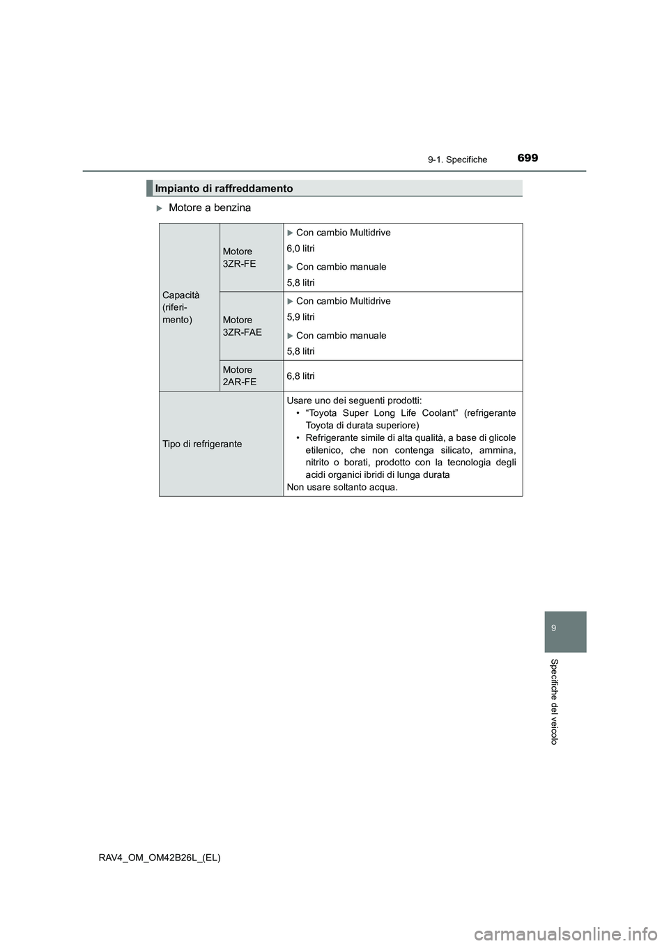 TOYOTA RAV4 2016  Manuale duso (in Italian) 6999-1. Specifiche
RAV4_OM_OM42B26L_(EL)
9
Specifiche del veicolo
�XMotore a benzina
Impianto di raffreddamento
Capacità 
(riferi-
mento)
Motore 
3ZR-FE
�XCon cambio Multidrive
6,0 litri
�XCon cambio