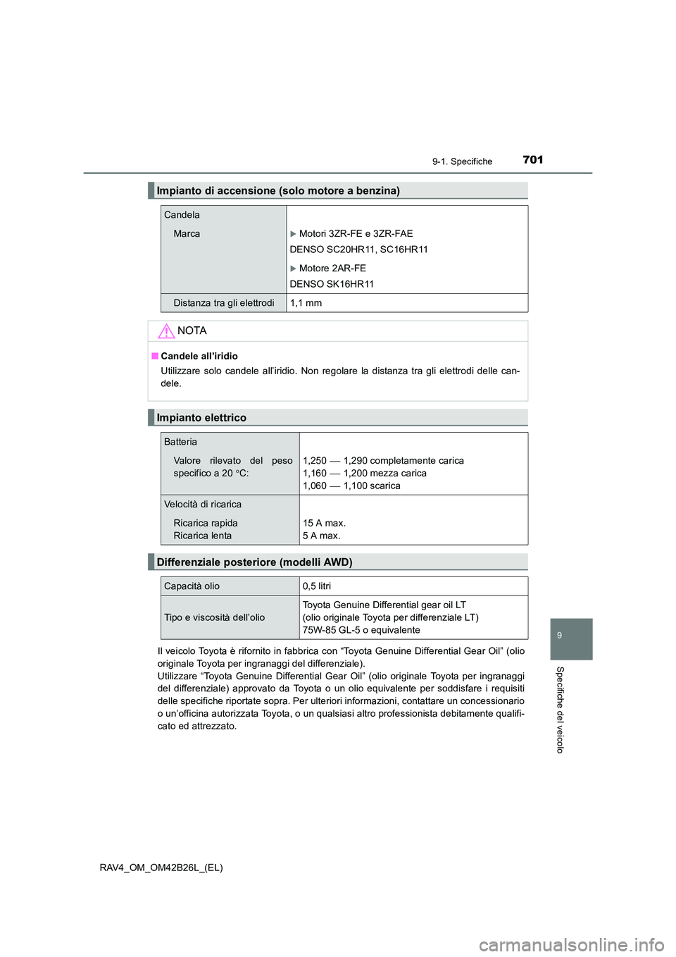 TOYOTA RAV4 2016 Manuale duso (in Italian) 7019-1. Specifiche
RAV4_OM_OM42B26L_(EL)
9
Specifiche del veicolo
Il veicolo Toyota è rifornito in fabbrica con “Toyota Genuine Differential Gear Oil” (olio
originale Toyota per ingranaggi del di TOYOTA RAV4 2016 Manuale duso (in Italian) 7019-1. Specifiche
RAV4_OM_OM42B26L_(EL)
9
Specifiche del veicolo
Il veicolo Toyota è rifornito in fabbrica con “Toyota Genuine Differential Gear Oil” (olio
originale Toyota per ingranaggi del di