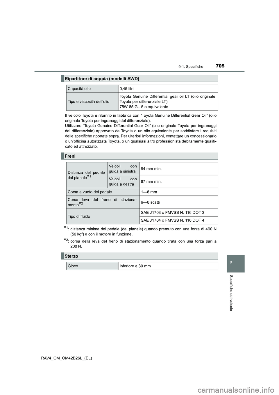 TOYOTA RAV4 2016 Manuale duso (in Italian) 7059-1. Specifiche
RAV4_OM_OM42B26L_(EL)
9
Specifiche del veicolo
Il veicolo Toyota è rifornito in fabbrica con “Toyota Genuine Differential Gear Oil” (olio
originale Toyota per ingranaggi del di TOYOTA RAV4 2016 Manuale duso (in Italian) 7059-1. Specifiche
RAV4_OM_OM42B26L_(EL)
9
Specifiche del veicolo
Il veicolo Toyota è rifornito in fabbrica con “Toyota Genuine Differential Gear Oil” (olio
originale Toyota per ingranaggi del di