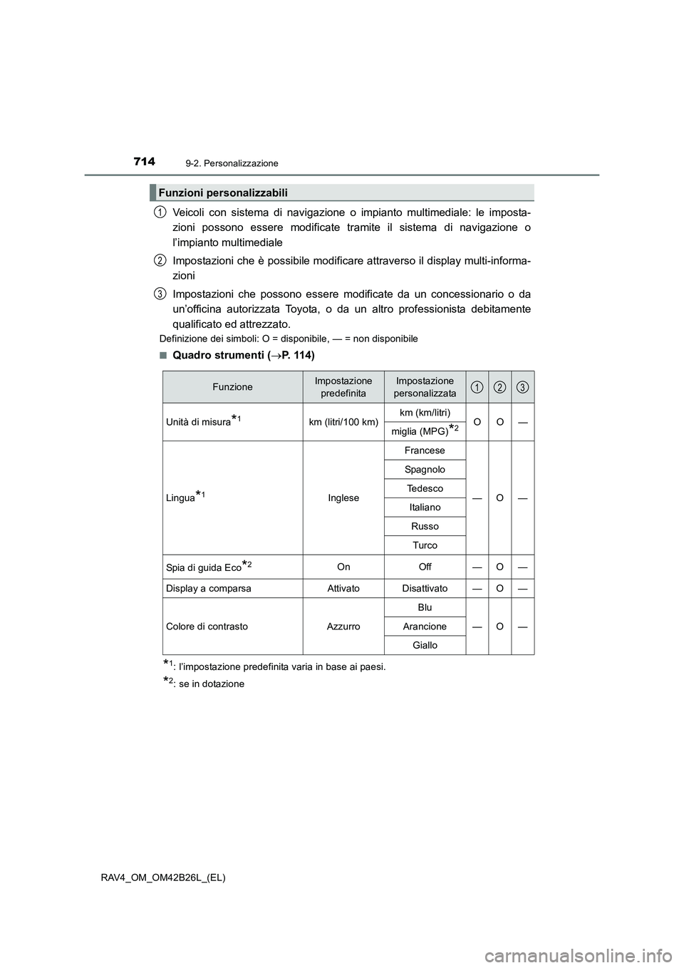 TOYOTA RAV4 2016 Manuale duso (in Italian) 7149-2. Personalizzazione
RAV4_OM_OM42B26L_(EL)
Veicoli con sistema di navigazione o impianto multimediale: le imposta-
zioni possono essere modificate tramite il sistema di navigazione o
l’impianto TOYOTA RAV4 2016 Manuale duso (in Italian) 7149-2. Personalizzazione
RAV4_OM_OM42B26L_(EL)
Veicoli con sistema di navigazione o impianto multimediale: le imposta-
zioni possono essere modificate tramite il sistema di navigazione o
l’impianto