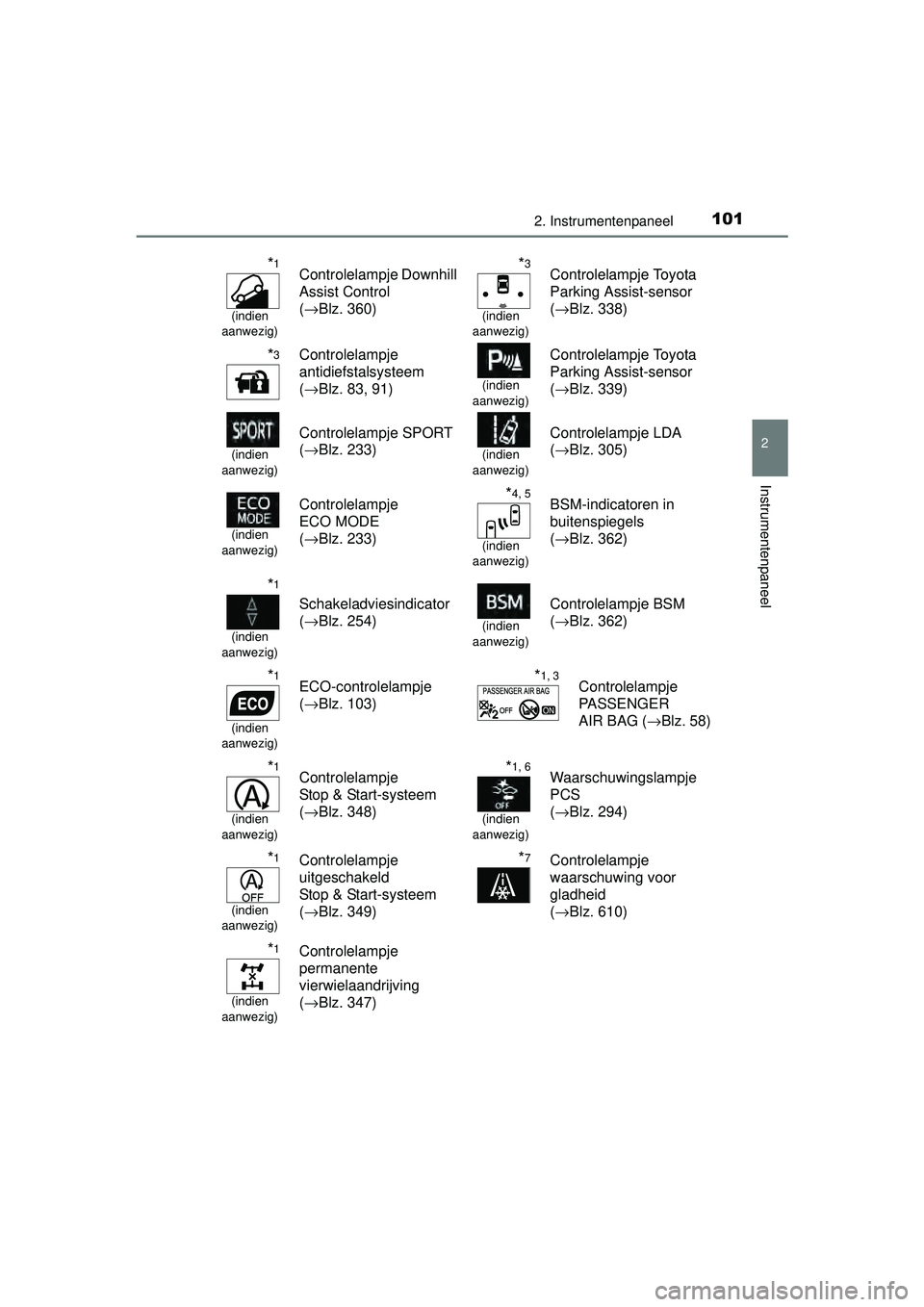 TOYOTA RAV4 2016 Instructieboekje (in Dutch) 1012. Instrumentenpaneel
2
Instrumentenpaneel
RAV4_OM_OM42A45E_(EE)
*1
(indien
aanwezig)
Controlelampje Downhill
Assist Control
( →Blz. 360)*3
(indien
aanwezig)
Controlelampje Toyota
Parking As TOYOTA RAV4 2016 Instructieboekje (in Dutch) 1012. Instrumentenpaneel
2
Instrumentenpaneel
RAV4_OM_OM42A45E_(EE)
*1
(indien
aanwezig)
Controlelampje Downhill
Assist Control
( →Blz. 360)*3
(indien
aanwezig)
Controlelampje Toyota
Parking As