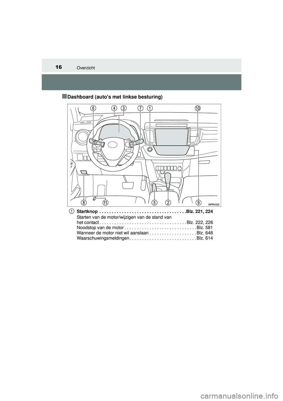 TOYOTA RAV4 2016 Instructieboekje (in Dutch) 16Overzicht
RAV4_OM_OM42A45E_(EE)
■Dashboard (autos met linkse besturing)
Startknop . . . . . . . . . . . . . . . . . . . . . . . . . . . . . . . . . . .Blz. 221, 224
Starten van de motor/wijzigen TOYOTA RAV4 2016 Instructieboekje (in Dutch) 16Overzicht
RAV4_OM_OM42A45E_(EE)
■Dashboard (autos met linkse besturing)
Startknop . . . . . . . . . . . . . . . . . . . . . . . . . . . . . . . . . . .Blz. 221, 224
Starten van de motor/wijzigen