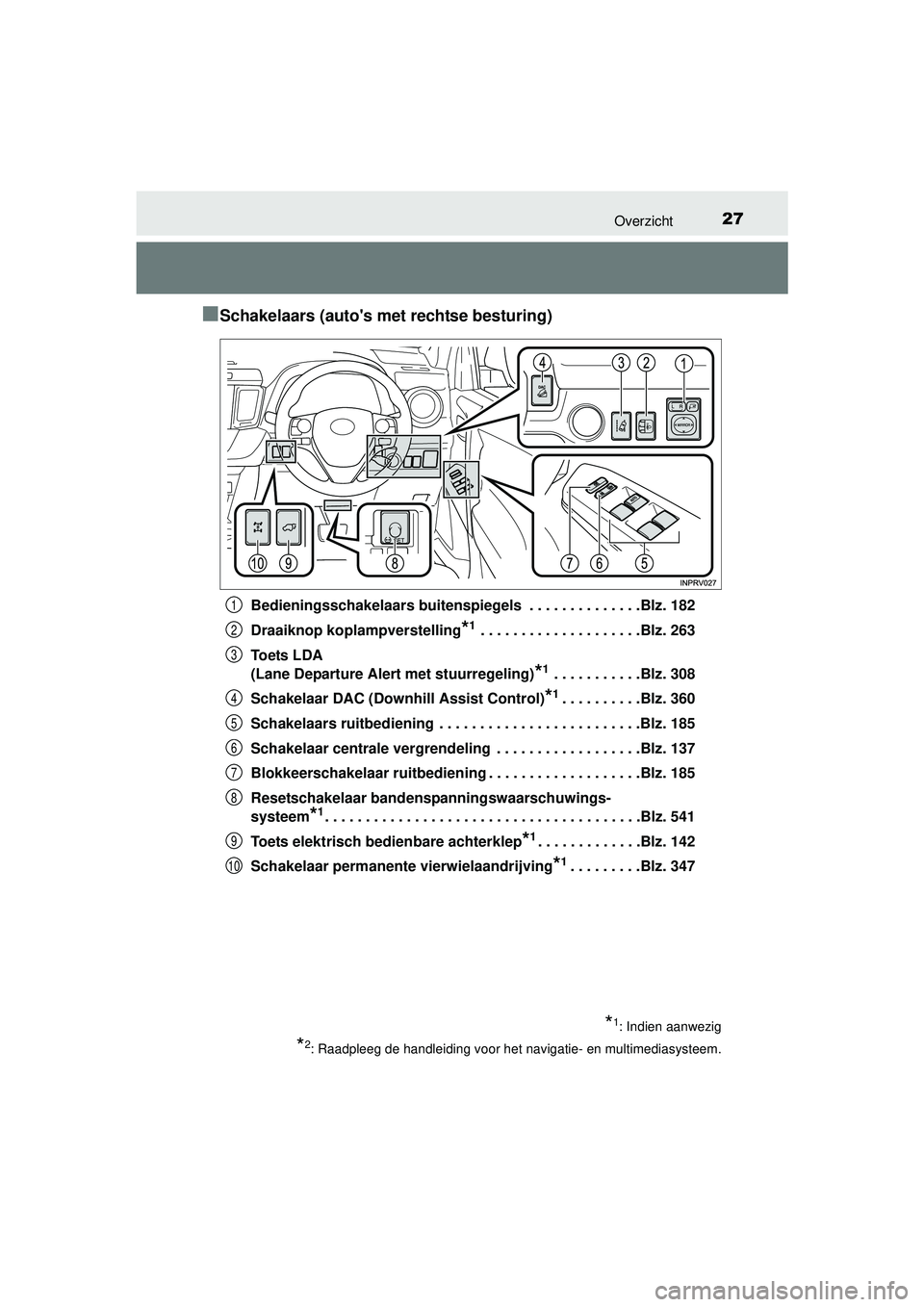 TOYOTA RAV4 2016 Instructieboekje (in Dutch) 27Overzicht
RAV4_OM_OM42A45E_(EE)
■Schakelaars (autos met rechtse besturing)
Bedieningsschakelaars buitenspiegels . . . . . . . . . . . . . .Blz. 182
Draaiknop koplampverstelling
*1 . . . . . . . TOYOTA RAV4 2016 Instructieboekje (in Dutch) 27Overzicht
RAV4_OM_OM42A45E_(EE)
■Schakelaars (autos met rechtse besturing)
Bedieningsschakelaars buitenspiegels . . . . . . . . . . . . . .Blz. 182
Draaiknop koplampverstelling
*1 . . . . . . .