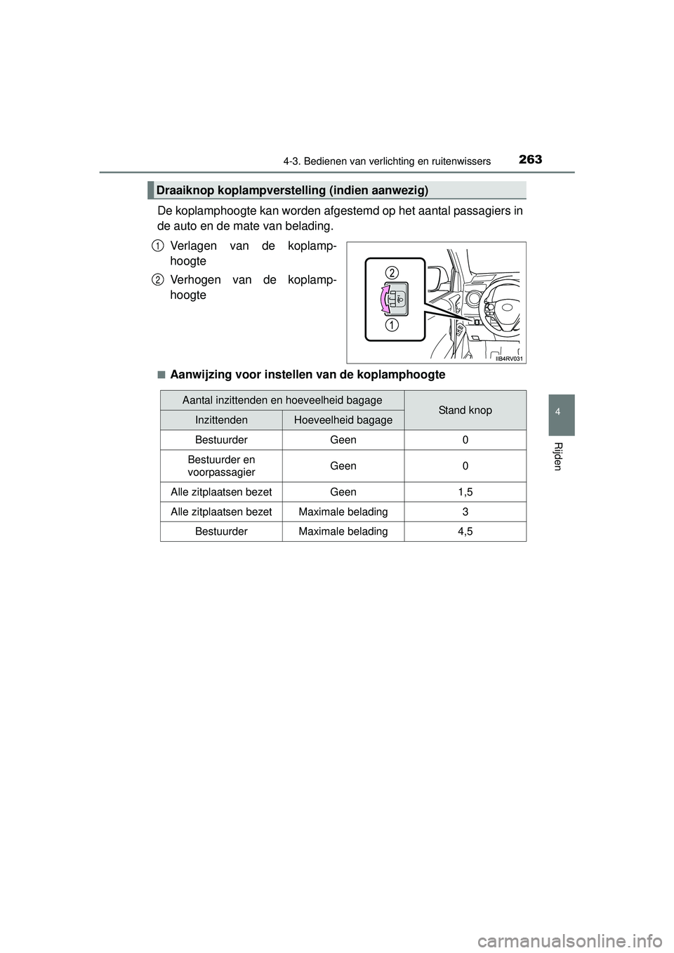 TOYOTA RAV4 2016 Instructieboekje (in Dutch) 2634-3. Bedienen van verlichting en ruitenwissers
4
Rijden
RAV4_OM_OM42A45E_(EE)
De koplamphoogte kan worden afgestemd op het aantal passagiers in
de auto en de mate van belading.Verlagen van de kopla TOYOTA RAV4 2016 Instructieboekje (in Dutch) 2634-3. Bedienen van verlichting en ruitenwissers
4
Rijden
RAV4_OM_OM42A45E_(EE)
De koplamphoogte kan worden afgestemd op het aantal passagiers in
de auto en de mate van belading.Verlagen van de kopla