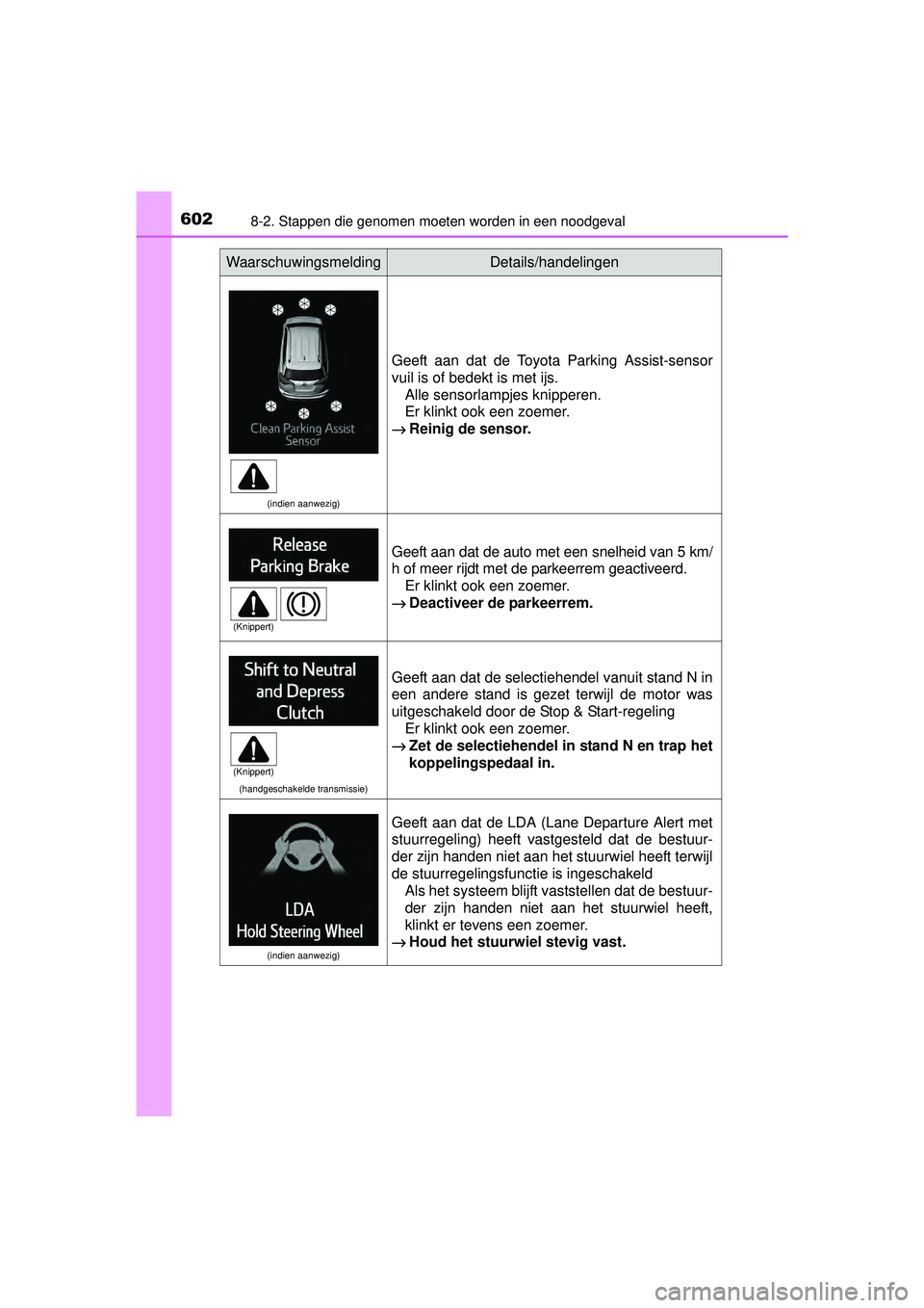 TOYOTA RAV4 2016 Instructieboekje (in Dutch) 6028-2. Stappen die genomen moeten worden in een noodgeval
RAV4_OM_OM42A45E_(EE)
(indien aanwezig)
Geeft aan dat de Toyota Parking Assist-sensor
vuil is of bedekt is met ijs.Alle sensorlampjes knipper TOYOTA RAV4 2016 Instructieboekje (in Dutch) 6028-2. Stappen die genomen moeten worden in een noodgeval
RAV4_OM_OM42A45E_(EE)
(indien aanwezig)
Geeft aan dat de Toyota Parking Assist-sensor
vuil is of bedekt is met ijs.Alle sensorlampjes knipper