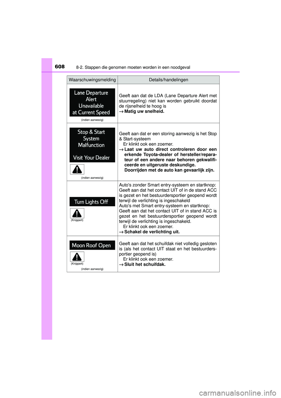 TOYOTA RAV4 2016 Instructieboekje (in Dutch) 6088-2. Stappen die genomen moeten worden in een noodgeval
RAV4_OM_OM42A45E_(EE)
(indien aanwezig)
Geeft aan dat de LDA (Lane Departure Alert met
stuurregeling) niet kan worden gebruikt doordat
de rij TOYOTA RAV4 2016 Instructieboekje (in Dutch) 6088-2. Stappen die genomen moeten worden in een noodgeval
RAV4_OM_OM42A45E_(EE)
(indien aanwezig)
Geeft aan dat de LDA (Lane Departure Alert met
stuurregeling) niet kan worden gebruikt doordat
de rij