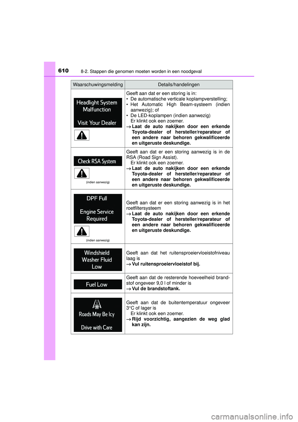 TOYOTA RAV4 2016 Instructieboekje (in Dutch) 6108-2. Stappen die genomen moeten worden in een noodgeval
RAV4_OM_OM42A45E_(EE)
Geeft aan dat er een storing is in:
• De automatische verticale koplampverstelling;
• Het Automatic High Beam-syste TOYOTA RAV4 2016 Instructieboekje (in Dutch) 6108-2. Stappen die genomen moeten worden in een noodgeval
RAV4_OM_OM42A45E_(EE)
Geeft aan dat er een storing is in:
• De automatische verticale koplampverstelling;
• Het Automatic High Beam-syste