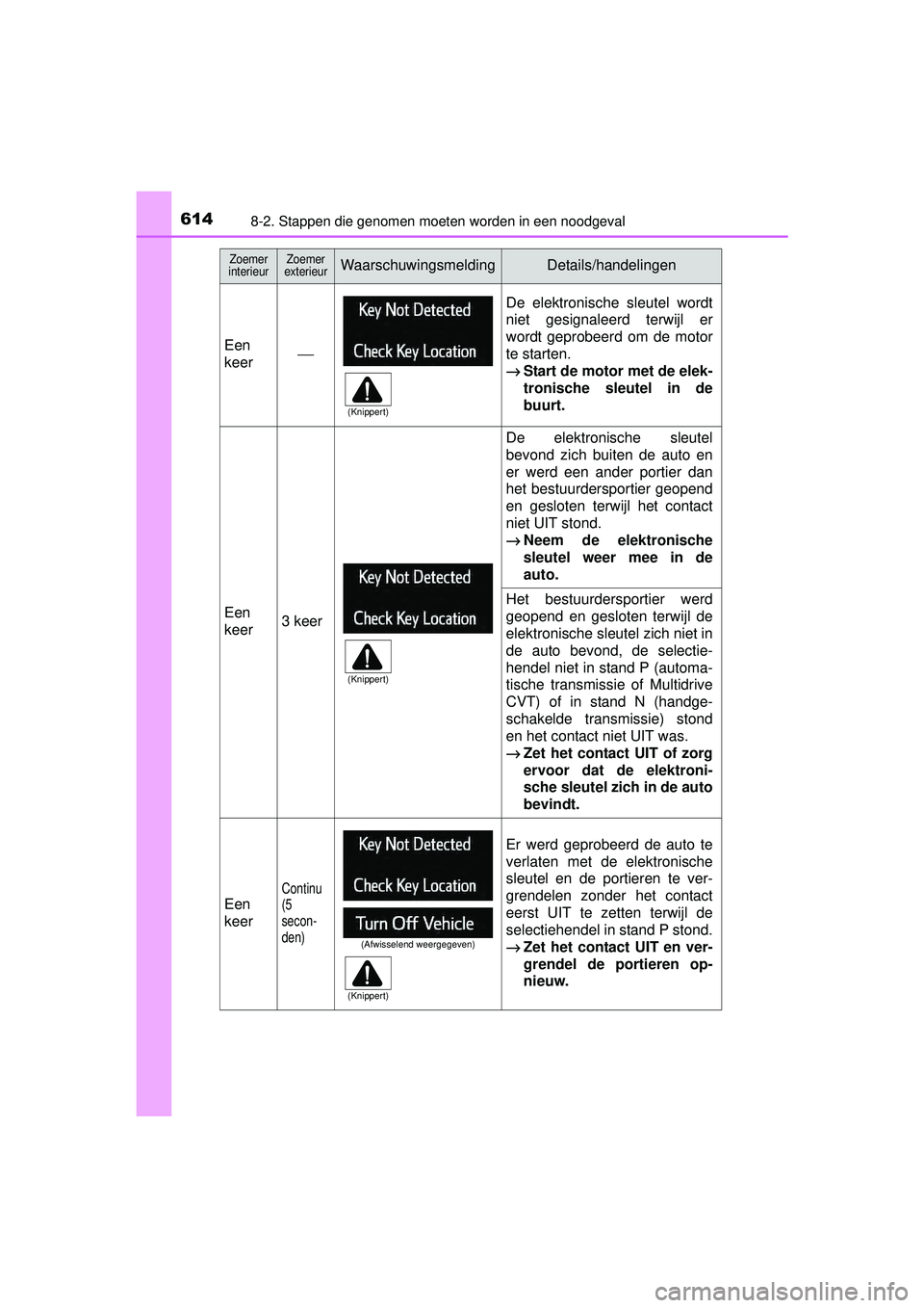 TOYOTA RAV4 2016 Instructieboekje (in Dutch) 6148-2. Stappen die genomen moeten worden in een noodgeval
RAV4_OM_OM42A45E_(EE)
Zoemer
interieurZoemer
exterieurWaarschuwingsmeldingDetails/handelingen
Een
keer⎯
De elektronische sleutel wordt
nie TOYOTA RAV4 2016 Instructieboekje (in Dutch) 6148-2. Stappen die genomen moeten worden in een noodgeval
RAV4_OM_OM42A45E_(EE)
Zoemer
interieurZoemer
exterieurWaarschuwingsmeldingDetails/handelingen
Een
keer⎯
De elektronische sleutel wordt
nie