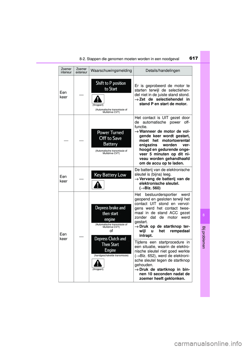 TOYOTA RAV4 2016 Instructieboekje (in Dutch) 6178-2. Stappen die genomen moeten worden in een noodgeval
8
Bij problemen
RAV4_OM_OM42A45E_(EE)
Een
keer⎯
(Automatische transmissie of Multidrive CVT)
Er is geprobeerd de motor te
starten terwijl d TOYOTA RAV4 2016 Instructieboekje (in Dutch) 6178-2. Stappen die genomen moeten worden in een noodgeval
8
Bij problemen
RAV4_OM_OM42A45E_(EE)
Een
keer⎯
(Automatische transmissie of Multidrive CVT)
Er is geprobeerd de motor te
starten terwijl d
