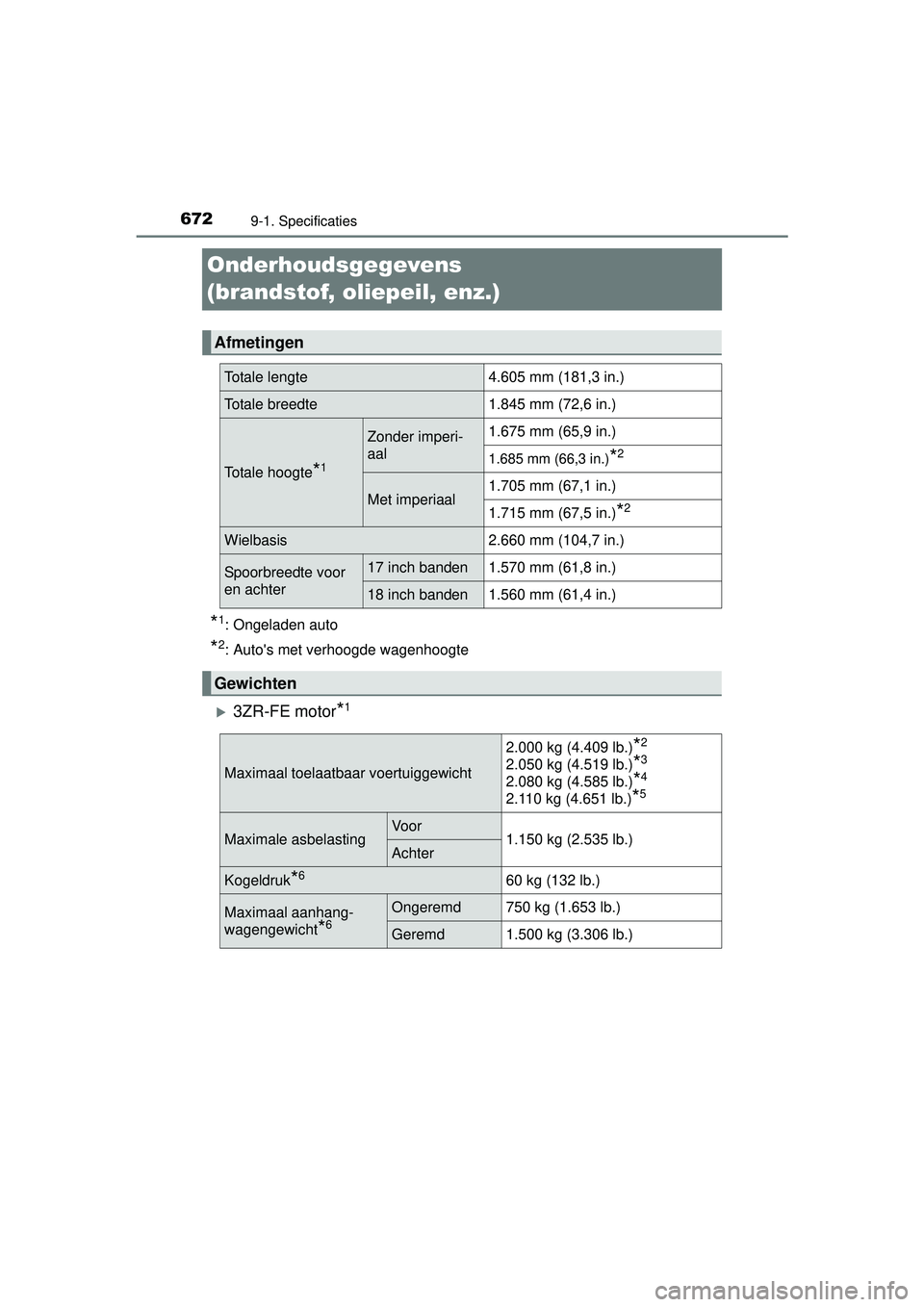 TOYOTA RAV4 2016 Instructieboekje (in Dutch) 6729-1. Specificaties
RAV4_OM_OM42A45E_(EE)
Onderhoudsgegevens
(brandstof, oliepeil, enz.)
*1: Ongeladen auto
*2: Autos met verhoogde wagenhoogte
3ZR-FE motor*1
Afmetingen
Totale lengte4.605 mm ( TOYOTA RAV4 2016 Instructieboekje (in Dutch) 6729-1. Specificaties
RAV4_OM_OM42A45E_(EE)
Onderhoudsgegevens
(brandstof, oliepeil, enz.)
*1: Ongeladen auto
*2: Autos met verhoogde wagenhoogte
3ZR-FE motor*1
Afmetingen
Totale lengte4.605 mm (