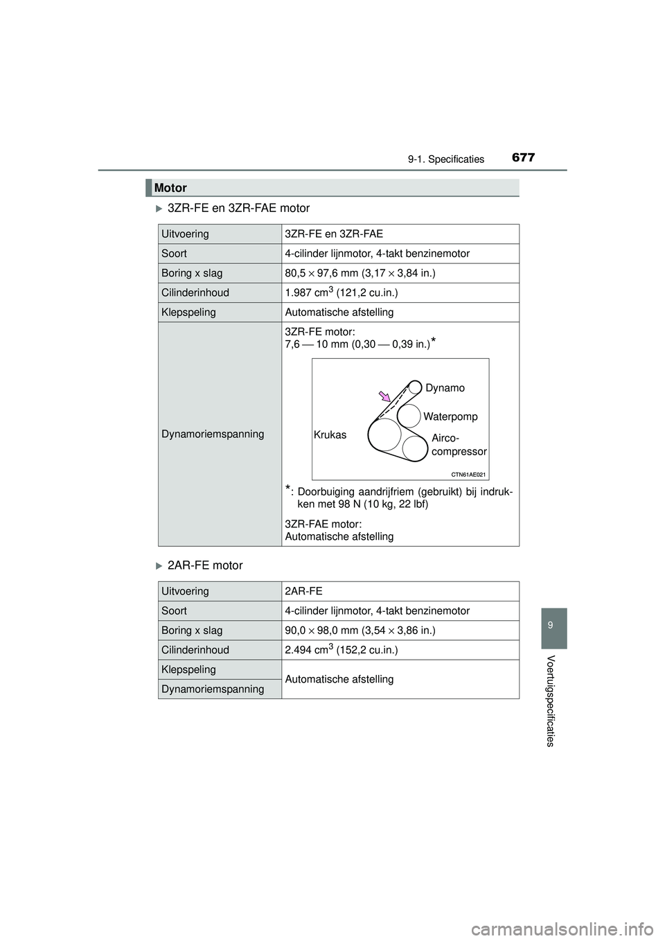 TOYOTA RAV4 2016 Instructieboekje (in Dutch) 6779-1. Specificaties
RAV4_OM_OM42A45E_(EE)
9
Voertuigspecificaties
3ZR-FE en 3ZR-FAE motor
2AR-FE motor
Motor
Uitvoering3ZR-FE en 3ZR-FAE
Soort4-cilinder lijnmotor, 4-takt benzinemotor
Boring x TOYOTA RAV4 2016 Instructieboekje (in Dutch) 6779-1. Specificaties
RAV4_OM_OM42A45E_(EE)
9
Voertuigspecificaties
3ZR-FE en 3ZR-FAE motor
2AR-FE motor
Motor
Uitvoering3ZR-FE en 3ZR-FAE
Soort4-cilinder lijnmotor, 4-takt benzinemotor
Boring x
