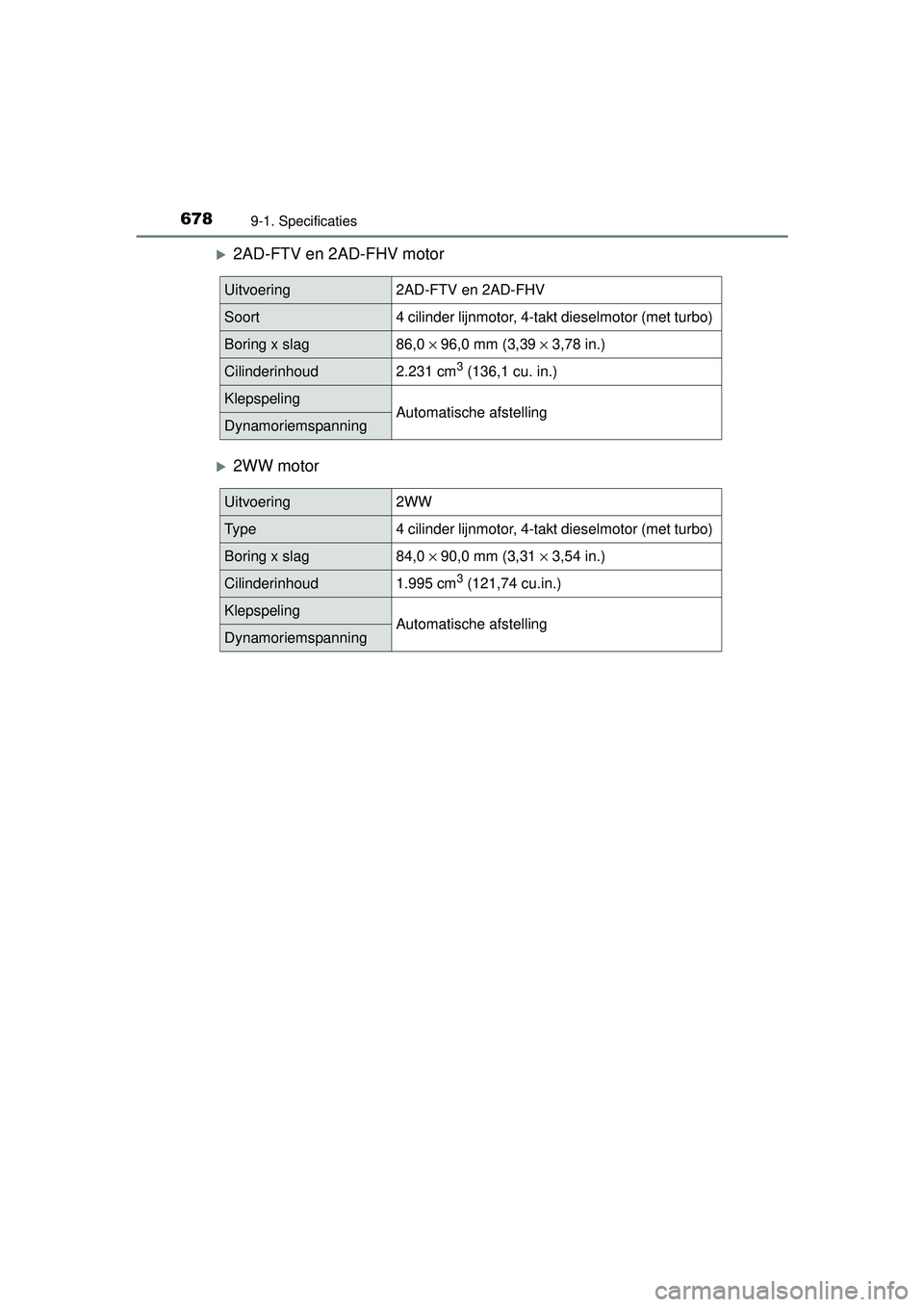 TOYOTA RAV4 2016 Instructieboekje (in Dutch) 6789-1. Specificaties
RAV4_OM_OM42A45E_(EE)
2AD-FTV en 2AD-FHV motor
2WW motor
Uitvoering2AD-FTV en 2AD-FHV
Soort4 cilinder lijnmotor, 4-takt dieselmotor (met turbo)
Boring x slag86,0 × 96,0 mm TOYOTA RAV4 2016 Instructieboekje (in Dutch) 6789-1. Specificaties
RAV4_OM_OM42A45E_(EE)
2AD-FTV en 2AD-FHV motor
2WW motor
Uitvoering2AD-FTV en 2AD-FHV
Soort4 cilinder lijnmotor, 4-takt dieselmotor (met turbo)
Boring x slag86,0 × 96,0 mm