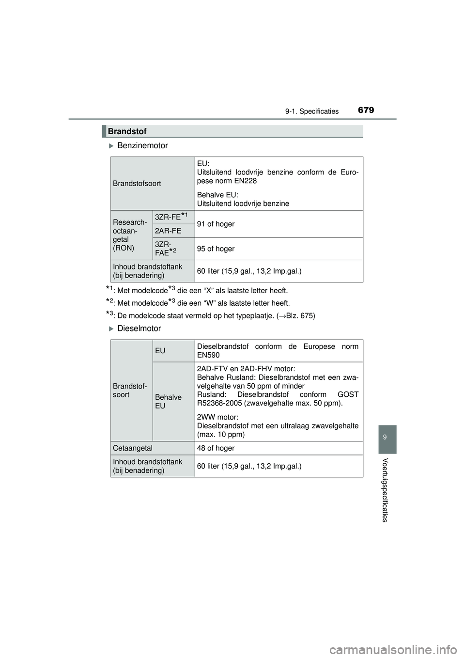 TOYOTA RAV4 2016 Instructieboekje (in Dutch) 6799-1. Specificaties
RAV4_OM_OM42A45E_(EE)
9
Voertuigspecificaties
Benzinemotor
*1: Met modelcode*3 die een “X” als laatste letter heeft.
*2: Met modelcode*3 die een “W” als laatste letter TOYOTA RAV4 2016 Instructieboekje (in Dutch) 6799-1. Specificaties
RAV4_OM_OM42A45E_(EE)
9
Voertuigspecificaties
Benzinemotor
*1: Met modelcode*3 die een “X” als laatste letter heeft.
*2: Met modelcode*3 die een “W” als laatste letter