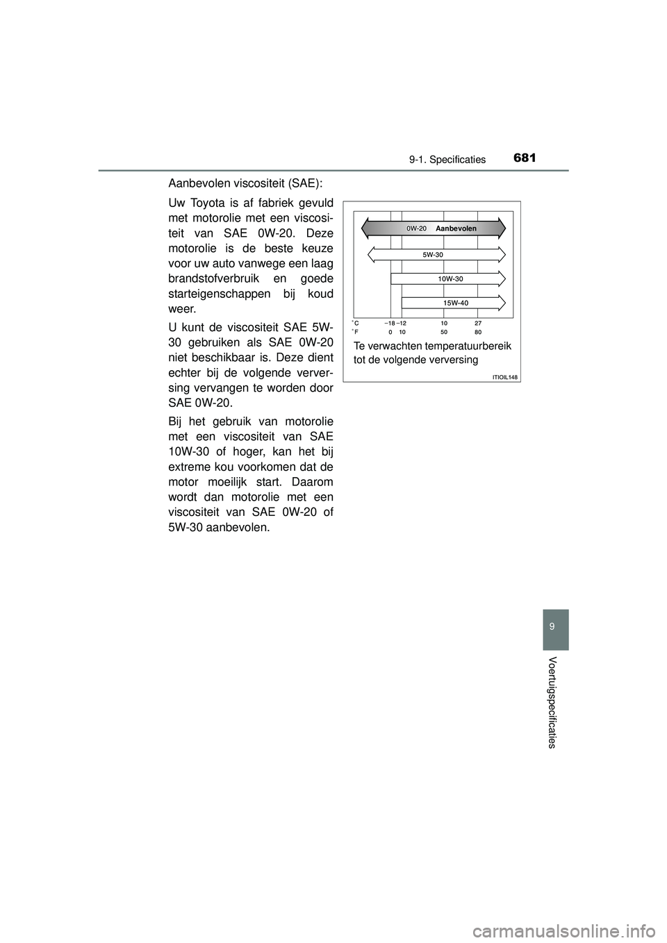 TOYOTA RAV4 2016 Instructieboekje (in Dutch) 6819-1. Specificaties
RAV4_OM_OM42A45E_(EE)
9
Voertuigspecificaties
Aanbevolen viscositeit (SAE):
Uw Toyota is af fabriek gevuld
met motorolie met een viscosi-
teit van SAE 0W-20. Deze
motorolie is de TOYOTA RAV4 2016 Instructieboekje (in Dutch) 6819-1. Specificaties
RAV4_OM_OM42A45E_(EE)
9
Voertuigspecificaties
Aanbevolen viscositeit (SAE):
Uw Toyota is af fabriek gevuld
met motorolie met een viscosi-
teit van SAE 0W-20. Deze
motorolie is de