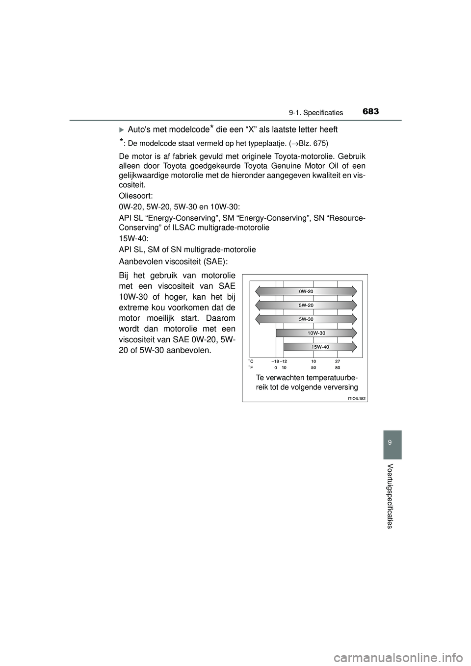 TOYOTA RAV4 2016 Instructieboekje (in Dutch) 6839-1. Specificaties
RAV4_OM_OM42A45E_(EE)
9
Voertuigspecificaties
Autos met modelcode* die een “X” als laatste letter heeft
*: De modelcode staat vermeld op het typeplaatje. (→Blz. 675)
De TOYOTA RAV4 2016 Instructieboekje (in Dutch) 6839-1. Specificaties
RAV4_OM_OM42A45E_(EE)
9
Voertuigspecificaties
Autos met modelcode* die een “X” als laatste letter heeft
*: De modelcode staat vermeld op het typeplaatje. (→Blz. 675)
De