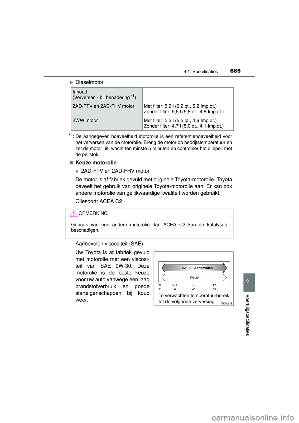 TOYOTA RAV4 2016 Instructieboekje (in Dutch) 6859-1. Specificaties
RAV4_OM_OM42A45E_(EE)
9
Voertuigspecificaties
Dieselmotor
*1: De aangegeven hoeveelheid motorolie is een referentiehoeveelheid voorhet verversen van de motorolie. Breng de mot TOYOTA RAV4 2016 Instructieboekje (in Dutch) 6859-1. Specificaties
RAV4_OM_OM42A45E_(EE)
9
Voertuigspecificaties
Dieselmotor
*1: De aangegeven hoeveelheid motorolie is een referentiehoeveelheid voorhet verversen van de motorolie. Breng de mot