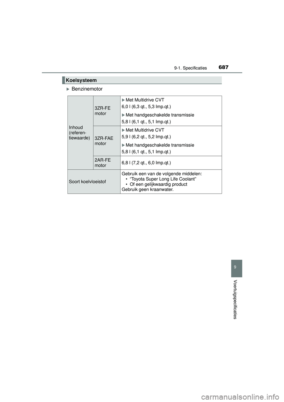 TOYOTA RAV4 2016 Instructieboekje (in Dutch) 6879-1. Specificaties
RAV4_OM_OM42A45E_(EE)
9
Voertuigspecificaties
Benzinemotor
Koelsysteem
Inhoud
(referen-
tiewaarde)
3ZR-FE
motor
Met Multidrive CVT
6,0 l (6,3 qt., 5,3 Imp.qt.)
Met han TOYOTA RAV4 2016 Instructieboekje (in Dutch) 6879-1. Specificaties
RAV4_OM_OM42A45E_(EE)
9
Voertuigspecificaties
Benzinemotor
Koelsysteem
Inhoud
(referen-
tiewaarde)
3ZR-FE
motor
Met Multidrive CVT
6,0 l (6,3 qt., 5,3 Imp.qt.)
Met han