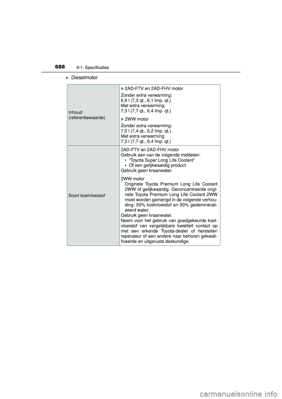 TOYOTA RAV4 2016 Instructieboekje (in Dutch) 6889-1. Specificaties
RAV4_OM_OM42A45E_(EE)
Dieselmotor
Inhoud
(referentiewaarde)
2AD-FTV en 2AD-FHV motor
Zonder extra verwarming:
6,9 l (7,3 qt., 6,1 Imp. qt.)
Met extra verwarming:
7,3 l ( TOYOTA RAV4 2016 Instructieboekje (in Dutch) 6889-1. Specificaties
RAV4_OM_OM42A45E_(EE)
Dieselmotor
Inhoud
(referentiewaarde)
2AD-FTV en 2AD-FHV motor
Zonder extra verwarming:
6,9 l (7,3 qt., 6,1 Imp. qt.)
Met extra verwarming:
7,3 l (