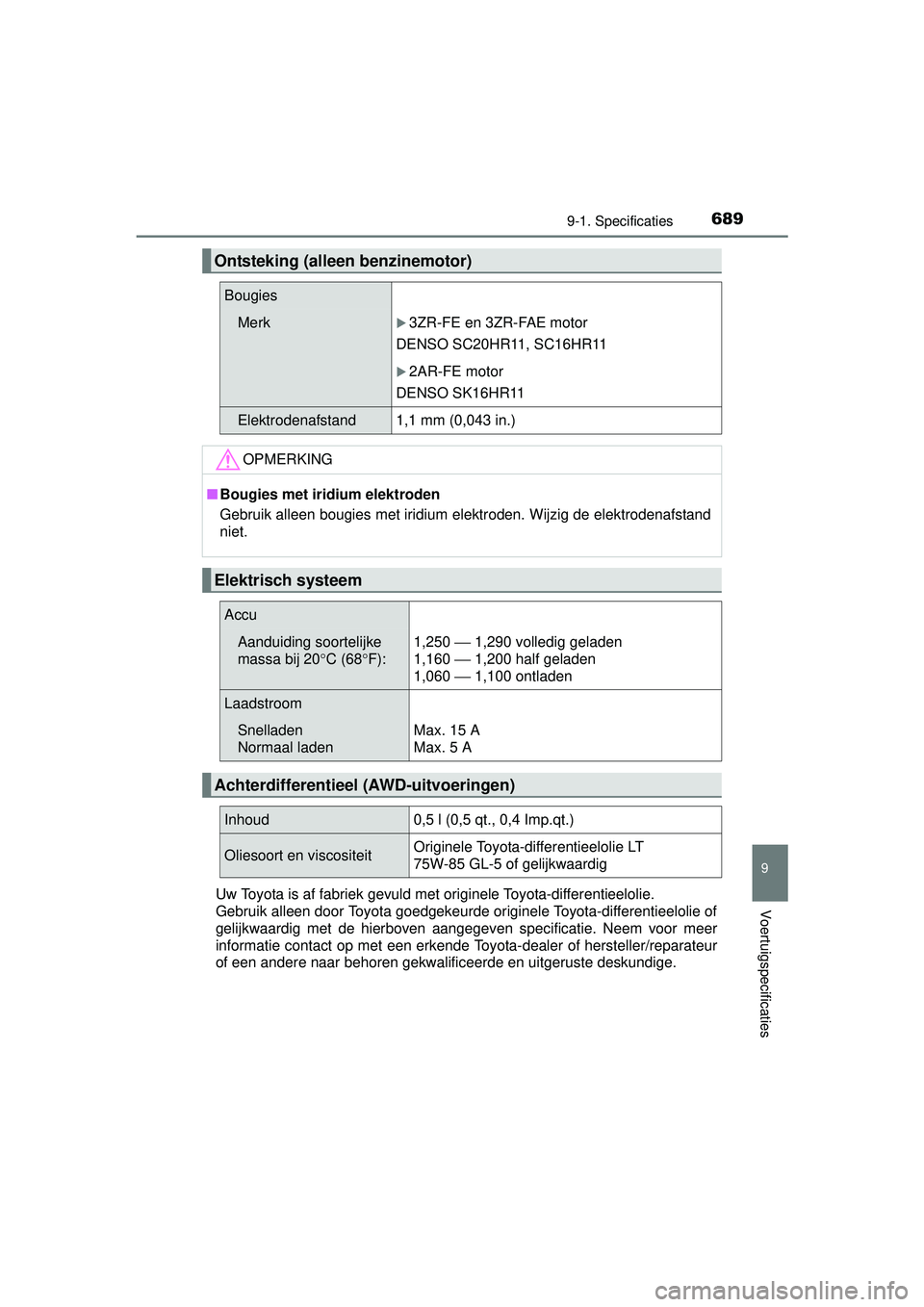 TOYOTA RAV4 2016 Instructieboekje (in Dutch) 6899-1. Specificaties
RAV4_OM_OM42A45E_(EE)
9
VoertuigspecificatiesUw Toyota is af fabriek gevuld met originele Toyota-differentieelolie.
Gebruik alleen door Toyota goedgekeurde originele Toyota-diff TOYOTA RAV4 2016 Instructieboekje (in Dutch) 6899-1. Specificaties
RAV4_OM_OM42A45E_(EE)
9
VoertuigspecificatiesUw Toyota is af fabriek gevuld met originele Toyota-differentieelolie.
Gebruik alleen door Toyota goedgekeurde originele Toyota-diff
