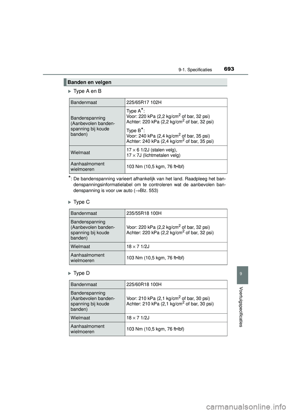 TOYOTA RAV4 2016 Instructieboekje (in Dutch) 6939-1. Specificaties
RAV4_OM_OM42A45E_(EE)
9
Voertuigspecificaties
Ty p e A e n B
*: De bandenspanning varieert afhankelijk van het land. Raadpleeg het ban-denspanningsinformatielabel om te con TOYOTA RAV4 2016 Instructieboekje (in Dutch) 6939-1. Specificaties
RAV4_OM_OM42A45E_(EE)
9
Voertuigspecificaties
Ty p e A e n B
*: De bandenspanning varieert afhankelijk van het land. Raadpleeg het ban-denspanningsinformatielabel om te con