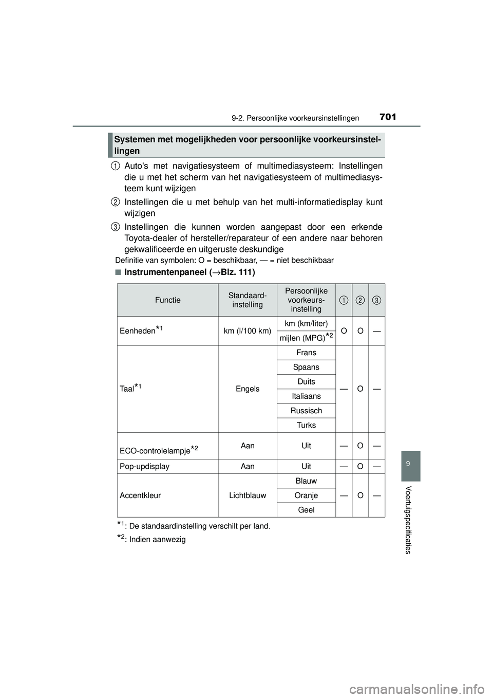 TOYOTA RAV4 2016 Instructieboekje (in Dutch) 7019-2. Persoonlijke voorkeursinstellingen
9
Voertuigspecificaties
RAV4_OM_OM42A45E_(EE)
Autos met navigatiesysteem of multimediasysteem: Instellingen
die u met het scherm van het nav igatiesysteem o TOYOTA RAV4 2016 Instructieboekje (in Dutch) 7019-2. Persoonlijke voorkeursinstellingen
9
Voertuigspecificaties
RAV4_OM_OM42A45E_(EE)
Autos met navigatiesysteem of multimediasysteem: Instellingen
die u met het scherm van het nav igatiesysteem o