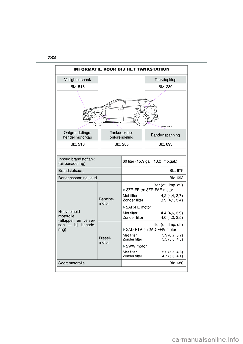 TOYOTA RAV4 2016 Instructieboekje (in Dutch) 732
RAV4_OM_OM42A45E_(EE)
INFORMATIE VOOR BIJ HET TANKSTATION
VeiligheidshaakTankdopklep
Blz. 516
Blz. 280
Ontgrendelings-
hendel motorkapTankdopklep-
ontgrendelingBandenspanning
Blz. 516 Blz. 280 Blz TOYOTA RAV4 2016 Instructieboekje (in Dutch) 732
RAV4_OM_OM42A45E_(EE)
INFORMATIE VOOR BIJ HET TANKSTATION
VeiligheidshaakTankdopklep
Blz. 516
Blz. 280
Ontgrendelings-
hendel motorkapTankdopklep-
ontgrendelingBandenspanning
Blz. 516 Blz. 280 Blz