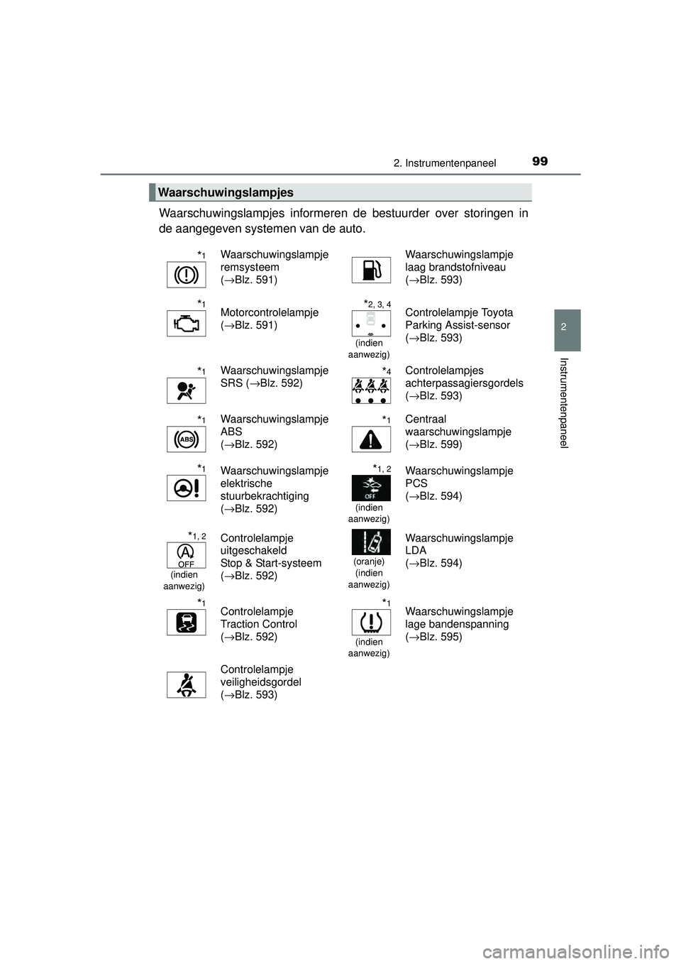 TOYOTA RAV4 2016 Instructieboekje (in Dutch) 992. Instrumentenpaneel
2
Instrumentenpaneel
RAV4_OM_OM42A45E_(EE)
Waarschuwingslampjes informeren de bestuurder over storingen in
de aangegeven systemen van de auto.
Waarschuwingslampjes
*1Waarschuwi TOYOTA RAV4 2016 Instructieboekje (in Dutch) 992. Instrumentenpaneel
2
Instrumentenpaneel
RAV4_OM_OM42A45E_(EE)
Waarschuwingslampjes informeren de bestuurder over storingen in
de aangegeven systemen van de auto.
Waarschuwingslampjes
*1Waarschuwi