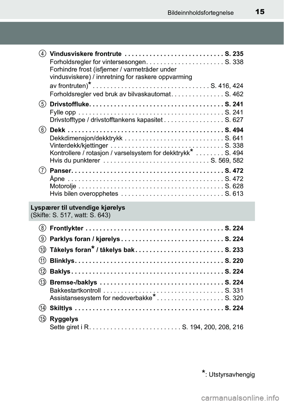 TOYOTA RAV4 2016 Instruksjoner for bruk (in Norwegian) 15Bildeinnholdsfortegnelse
Vindusviskere frontrute . . . . . . . . . . . . . . . . . . . . . . . . . . . . S. 235
Forholdsregler for vintersesongen . . . . . . . . . . . . . . . . . . . . . . S. 338
TOYOTA RAV4 2016 Instruksjoner for bruk (in Norwegian) 15Bildeinnholdsfortegnelse
Vindusviskere frontrute . . . . . . . . . . . . . . . . . . . . . . . . . . . . S. 235
Forholdsregler for vintersesongen . . . . . . . . . . . . . . . . . . . . . . S. 338