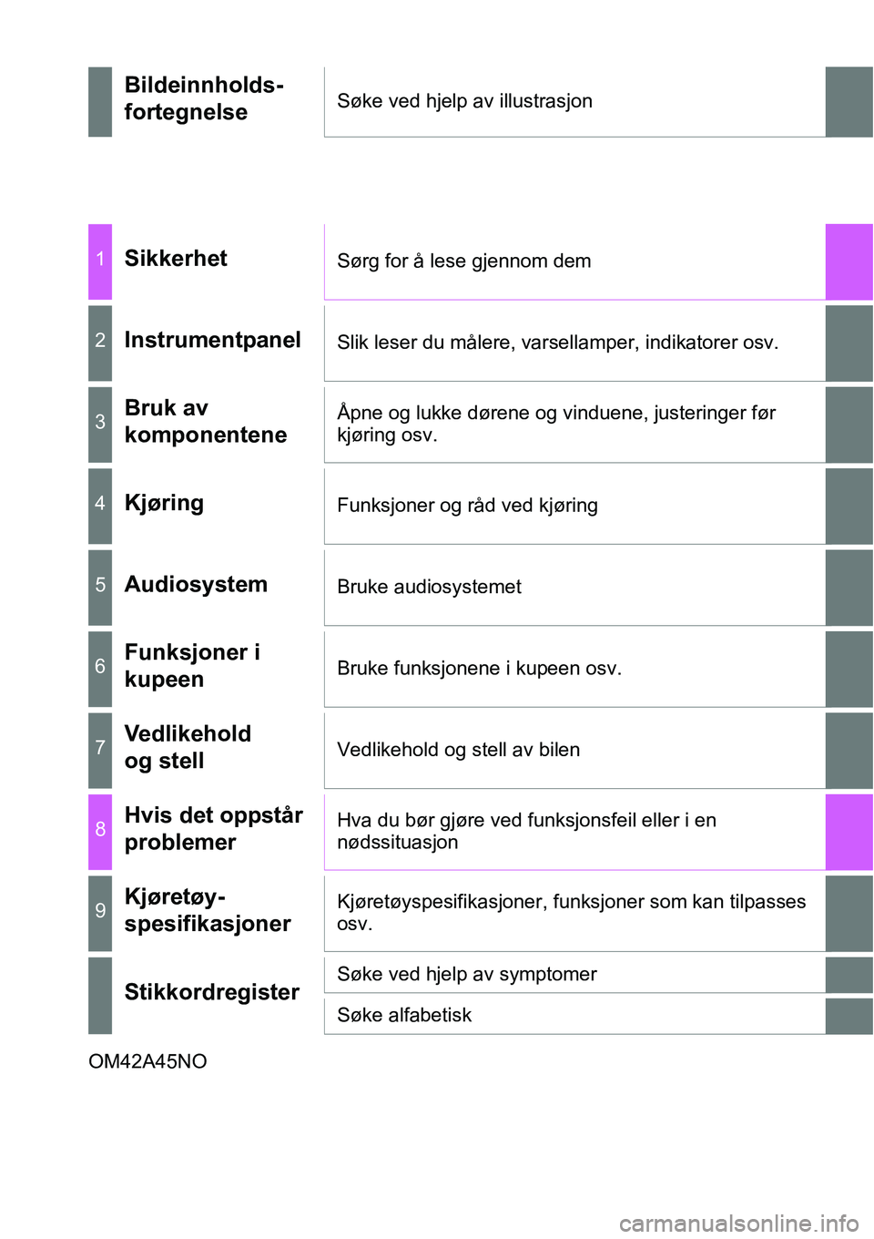 TOYOTA RAV4 2016  Instruksjoner for bruk (in Norwegian) OM42A45NO
Bildeinnholds-
fortegnelseSøke ved hjelp av illustrasjon
1SikkerhetSørg for å lese gjennom dem
2InstrumentpanelSlik leser du målere, varsellamper, indikatorer osv.
3Bruk av 
komponentene