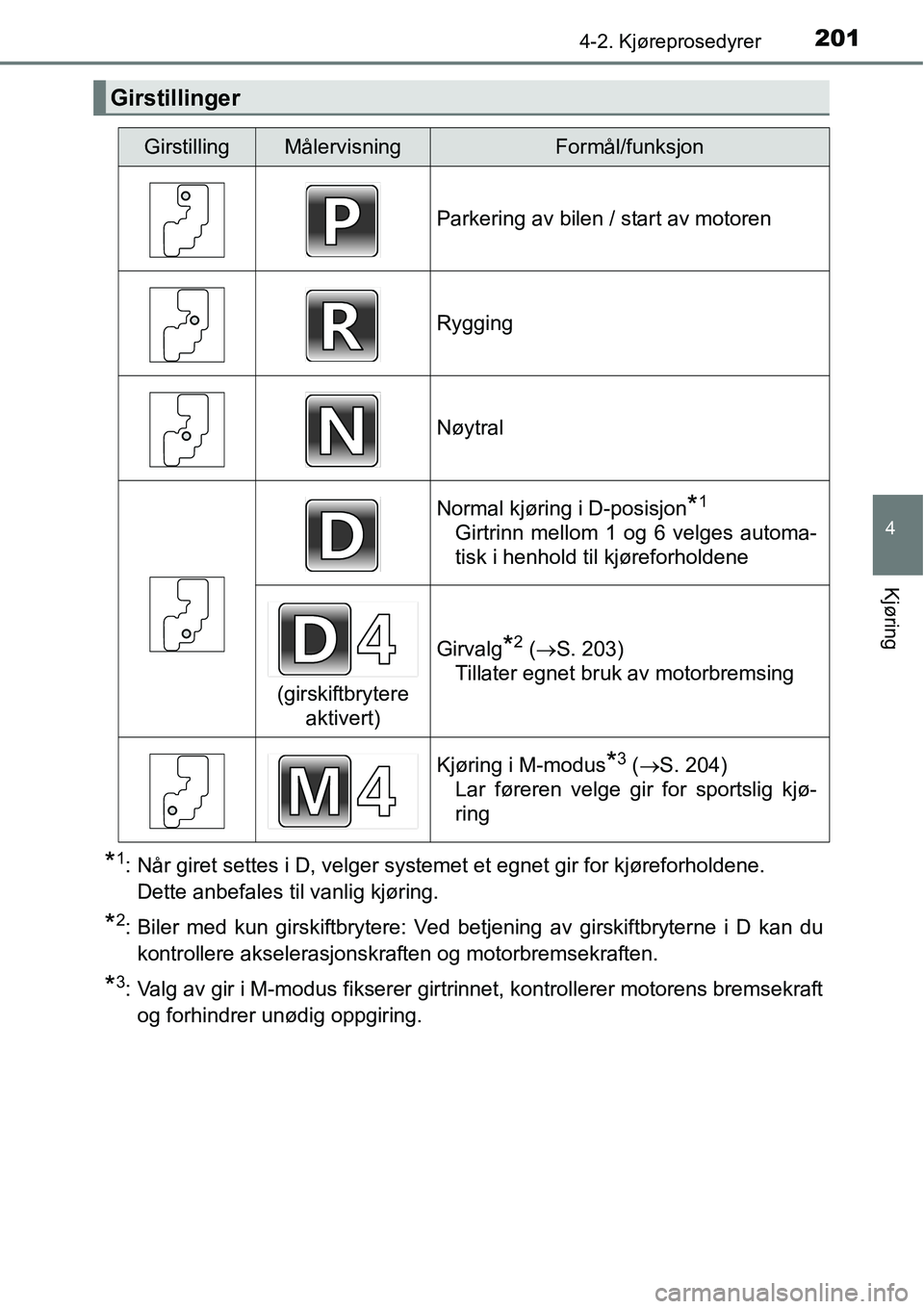 TOYOTA RAV4 2016  Instruksjoner for bruk (in Norwegian) 2014-2. Kjøreprosedyrer
4
Kjøring
*1: Når giret settes i D, velger systemet et egnet gir for kjøreforholdene. 
Dette anbefales til vanlig kjøring.
*2: Biler med kun girskiftbrytere: Ved betjening