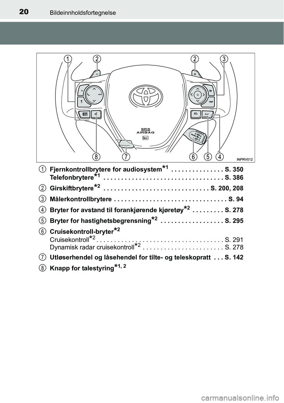 TOYOTA RAV4 2016 Instruksjoner for bruk (in Norwegian) 20Bildeinnholdsfortegnelse
Fjernkontrollbrytere for audiosystem*1 . . . . . . . . . . . . . . . S. 350
Telefonbrytere
*1 . . . . . . . . . . . . . . . . . . . . . . . . . . . . . . . . . . S. 386
Girs TOYOTA RAV4 2016 Instruksjoner for bruk (in Norwegian) 20Bildeinnholdsfortegnelse
Fjernkontrollbrytere for audiosystem*1 . . . . . . . . . . . . . . . S. 350
Telefonbrytere
*1 . . . . . . . . . . . . . . . . . . . . . . . . . . . . . . . . . . S. 386
Girs