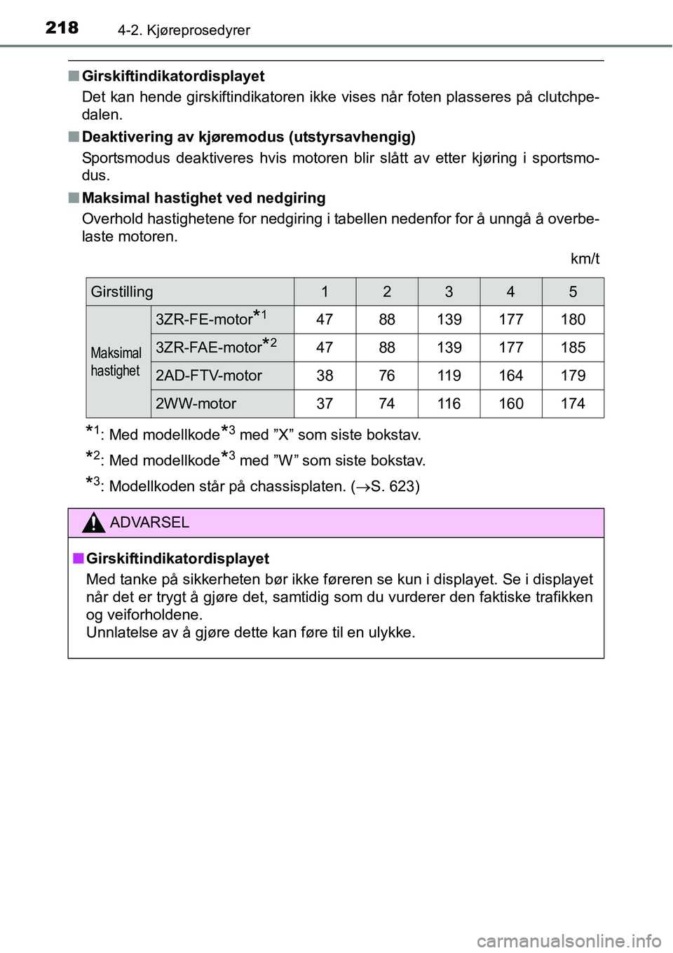 TOYOTA RAV4 2016 Instruksjoner for bruk (in Norwegian) 2184-2. Kjøreprosedyrer
■Girskiftindikatordisplayet
Det kan hende girskiftindikatoren ikke vises når foten plasseres på clutchpe-
dalen.
■Deaktivering av kjøremodus (utstyrsavhengig)
Sportsmod TOYOTA RAV4 2016 Instruksjoner for bruk (in Norwegian) 2184-2. Kjøreprosedyrer
■Girskiftindikatordisplayet
Det kan hende girskiftindikatoren ikke vises når foten plasseres på clutchpe-
dalen.
■Deaktivering av kjøremodus (utstyrsavhengig)
Sportsmod
