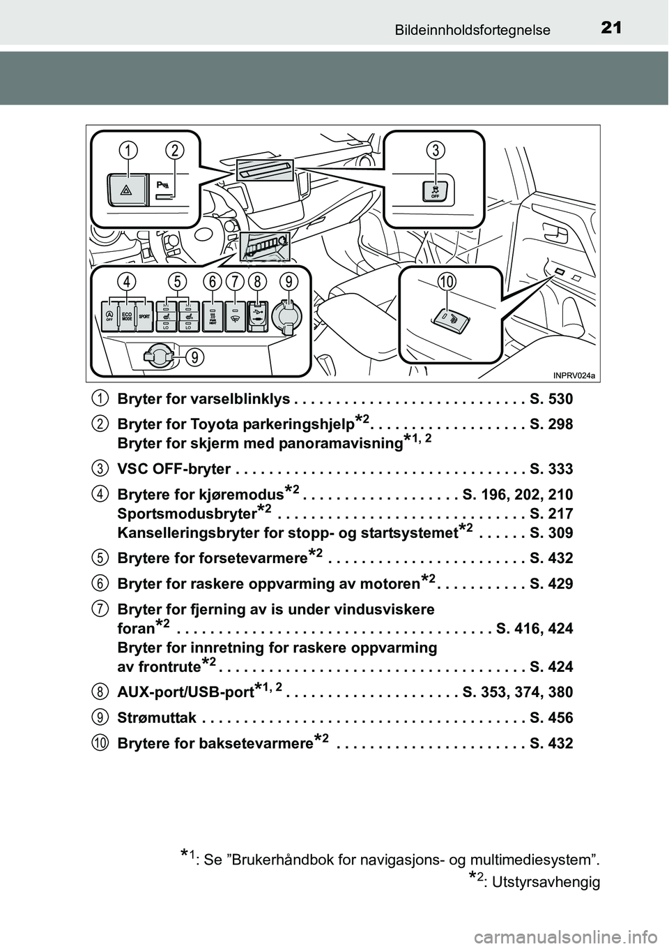 TOYOTA RAV4 2016 Instruksjoner for bruk (in Norwegian) 21Bildeinnholdsfortegnelse
Bryter for varselblinklys . . . . . . . . . . . . . . . . . . . . . . . . . . . . S. 530
Bryter for Toyota parkeringshjelp
*2. . . . . . . . . . . . . . . . . . . S. 298
Bry TOYOTA RAV4 2016 Instruksjoner for bruk (in Norwegian) 21Bildeinnholdsfortegnelse
Bryter for varselblinklys . . . . . . . . . . . . . . . . . . . . . . . . . . . . S. 530
Bryter for Toyota parkeringshjelp
*2. . . . . . . . . . . . . . . . . . . S. 298
Bry