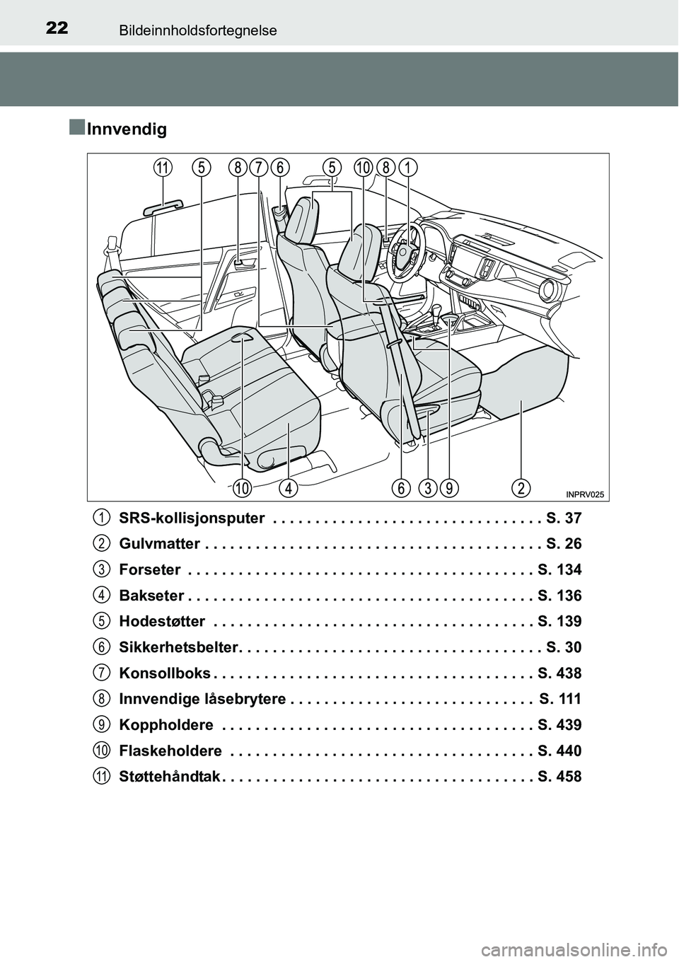 TOYOTA RAV4 2016  Instruksjoner for bruk (in Norwegian) 22Bildeinnholdsfortegnelse
■Innvendig
SRS-kollisjonsputer  . . . . . . . . . . . . . . . . . . . . . . . . . . . . . . . . S. 37
Gulvmatter . . . . . . . . . . . . . . . . . . . . . . . . . . . . . 