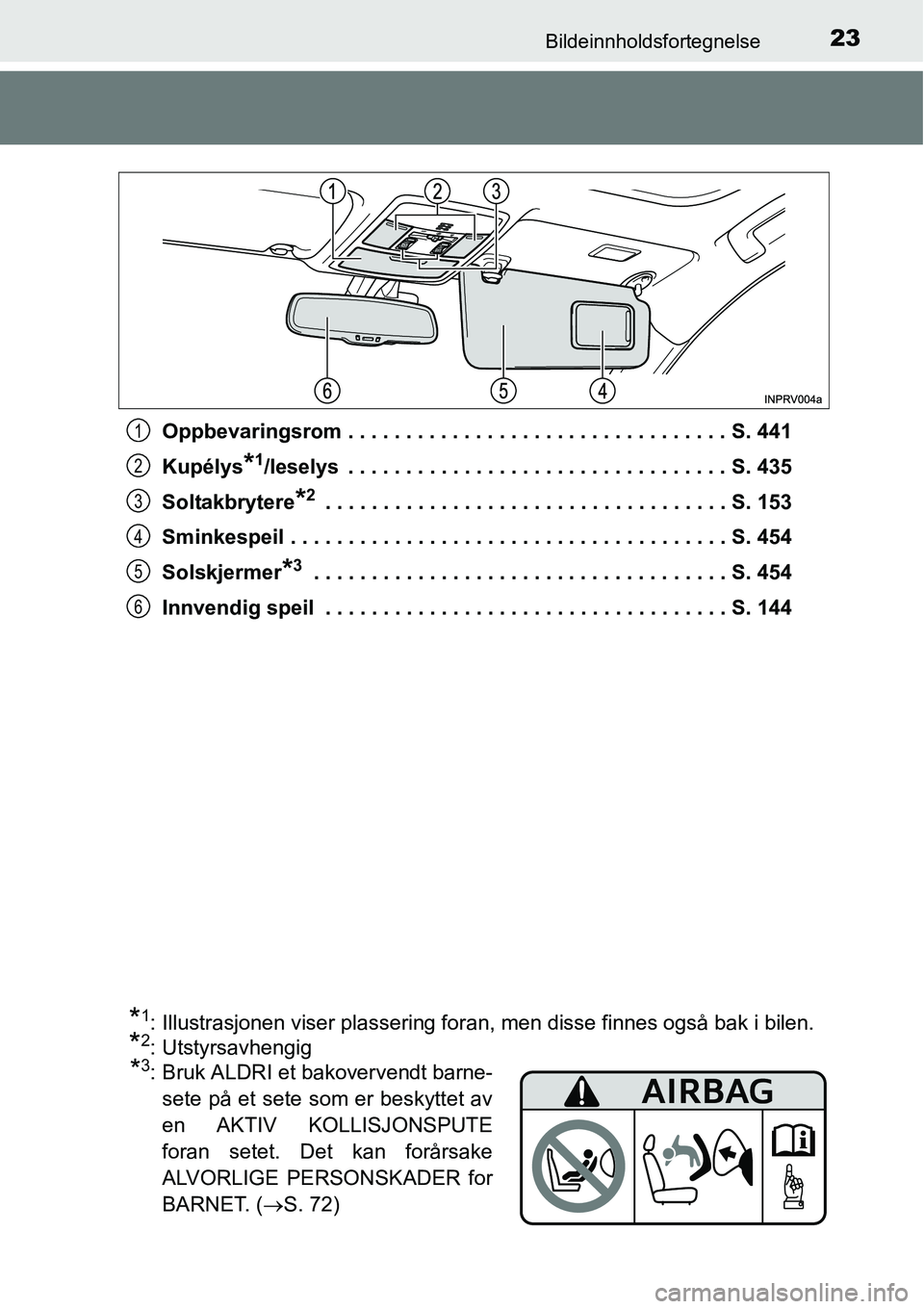 TOYOTA RAV4 2016 Instruksjoner for bruk (in Norwegian) 23Bildeinnholdsfortegnelse
Oppbevaringsrom . . . . . . . . . . . . . . . . . . . . . . . . . . . . . . . . . S. 441
Kupélys
*1/leselys . . . . . . . . . . . . . . . . . . . . . . . . . . . . . . . . TOYOTA RAV4 2016 Instruksjoner for bruk (in Norwegian) 23Bildeinnholdsfortegnelse
Oppbevaringsrom . . . . . . . . . . . . . . . . . . . . . . . . . . . . . . . . . S. 441
Kupélys
*1/leselys . . . . . . . . . . . . . . . . . . . . . . . . . . . . . . . .