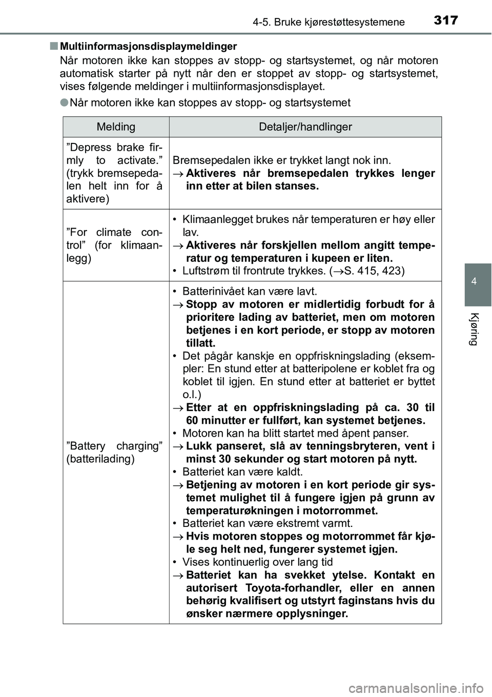 TOYOTA RAV4 2016  Instruksjoner for bruk (in Norwegian) 3174-5. Bruke kjørestøttesystemene
4
Kjøring
■Multiinformasjonsdisplaymeldinger
Når motoren ikke kan stoppes av stopp- og startsystemet, og når motoren
automatisk starter på nytt når den er s