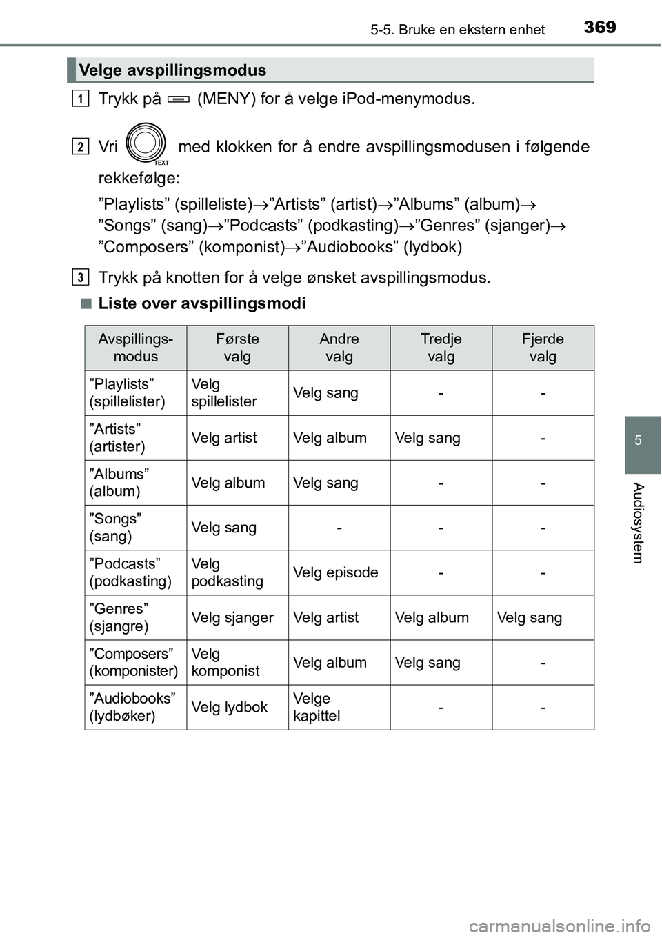 TOYOTA RAV4 2016 Instruksjoner for bruk (in Norwegian) 3695-5. Bruke en ekstern enhet
5
Audiosystem
Trykk på (MENY) for å velge iPod-menymodus.
Vri med klokken for å endre avspillingsmodusen i følgende
rekkefølge:
”Playlists” (spilleliste)→ TOYOTA RAV4 2016 Instruksjoner for bruk (in Norwegian) 3695-5. Bruke en ekstern enhet
5
Audiosystem
Trykk på (MENY) for å velge iPod-menymodus.
Vri med klokken for å endre avspillingsmodusen i følgende
rekkefølge:
”Playlists” (spilleliste)→