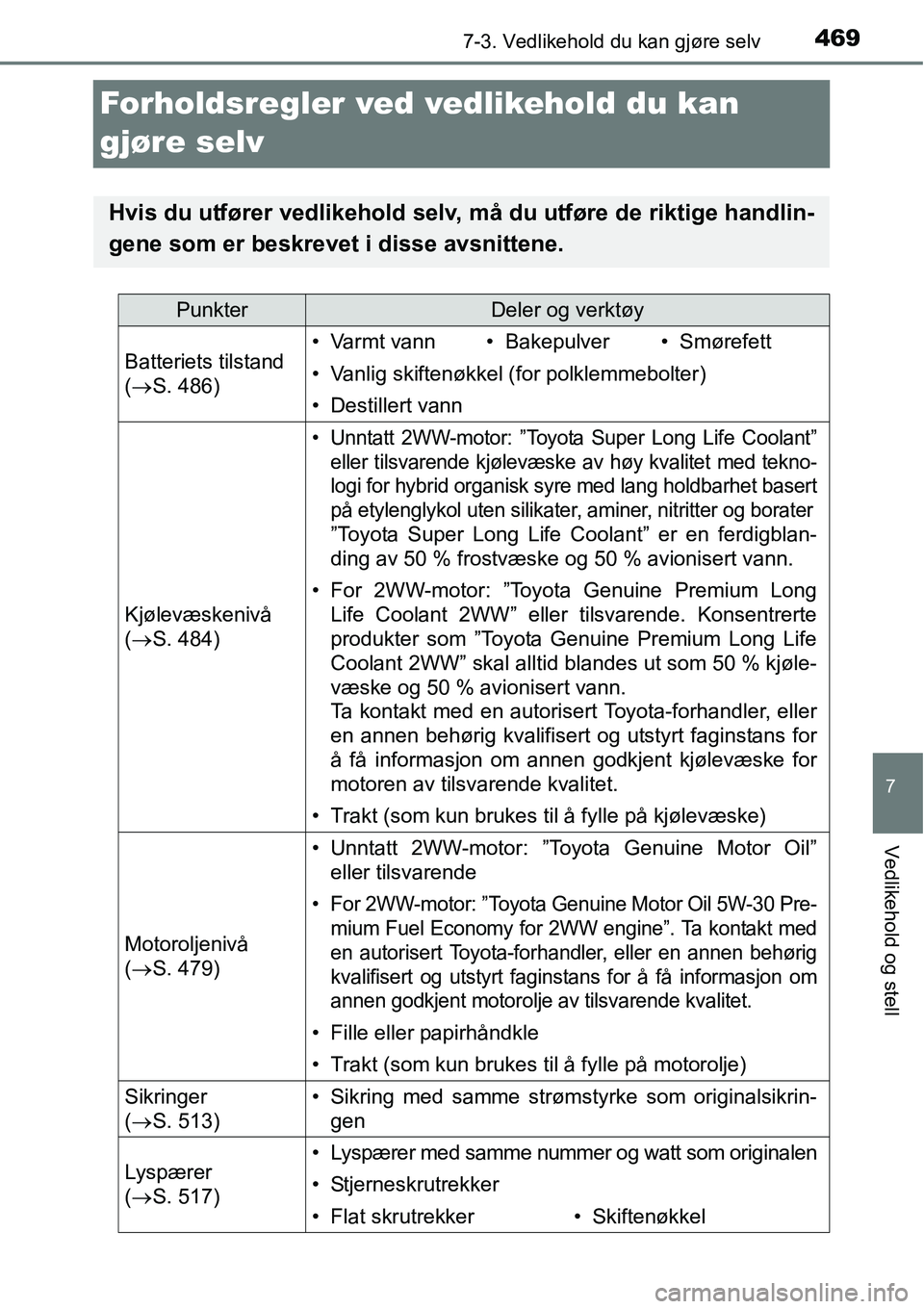 TOYOTA RAV4 2016 Instruksjoner for bruk (in Norwegian) 4697-3. Vedlikehold du kan gjøre selv
7
Vedlikehold og stell
Forholdsregler ved vedlikehold du kan
gjøre selv
Hvis du utfører vedlikehold selv, må du utføre de riktige handlin-
gene som er beskr TOYOTA RAV4 2016 Instruksjoner for bruk (in Norwegian) 4697-3. Vedlikehold du kan gjøre selv
7
Vedlikehold og stell
Forholdsregler ved vedlikehold du kan
gjøre selv
Hvis du utfører vedlikehold selv, må du utføre de riktige handlin-
gene som er beskr