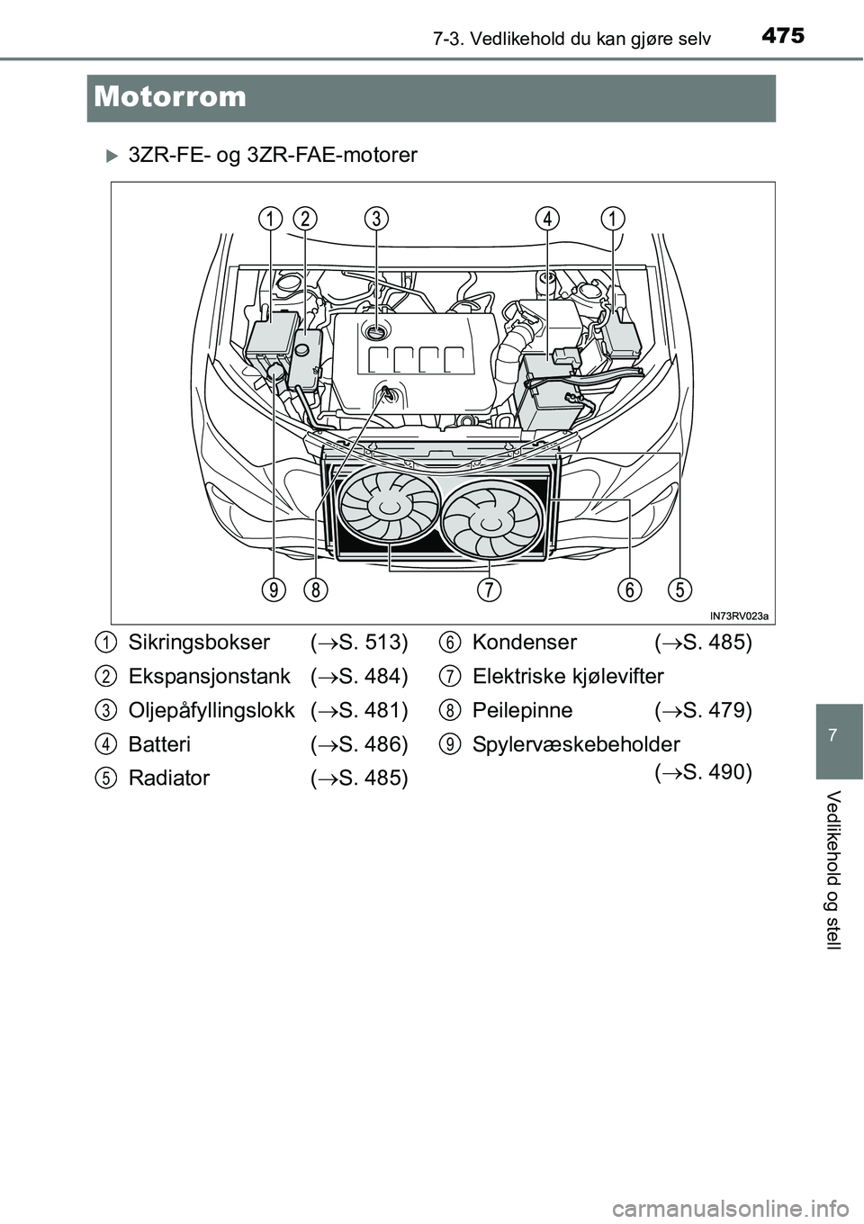 TOYOTA RAV4 2016  Instruksjoner for bruk (in Norwegian) 4757-3. Vedlikehold du kan gjøre selv
7
Vedlikehold og stell
Motorrom
�X3ZR-FE- og 3ZR-FAE-motorer
Sikringsbokser (→S. 513)
Ekspansjonstank (→S. 484)
Oljepåfyllingslokk (→S. 481)
Batteri (→S