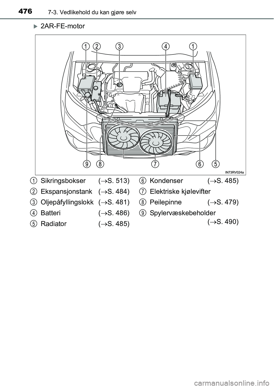 TOYOTA RAV4 2016  Instruksjoner for bruk (in Norwegian) 4767-3. Vedlikehold du kan gjøre selv
�X2AR-FE-motor
Sikringsbokser (→S. 513)
Ekspansjonstank (→S. 484)
Oljepåfyllingslokk (→S. 481)
Batteri (→S. 486)
Radiator (→S. 485)Kondenser (→S. 48