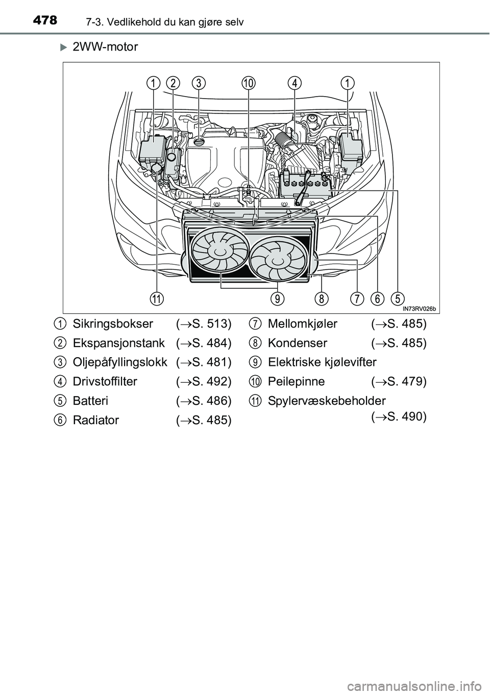 TOYOTA RAV4 2016  Instruksjoner for bruk (in Norwegian) 4787-3. Vedlikehold du kan gjøre selv
�X2WW-motor
Sikringsbokser (→S. 513)
Ekspansjonstank (→S. 484)
Oljepåfyllingslokk (→S. 481)
Drivstoffilter (→S. 492)
Batteri (→S. 486)
Radiator (→S.