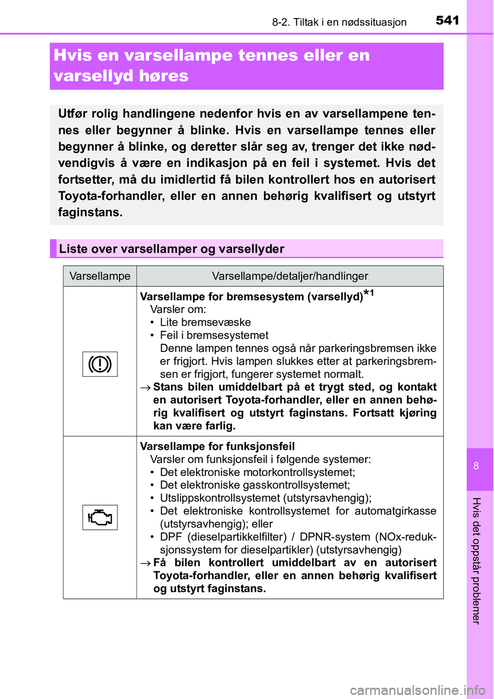 TOYOTA RAV4 2016  Instruksjoner for bruk (in Norwegian) 5418-2. Tiltak i en nødssituasjon
8
Hvis det oppstår problemer
Hvis en varsellampe tennes eller en 
varsellyd høres
Utfør rolig handlingene nedenfor hvis en av varsellampene ten-
nes eller begynne