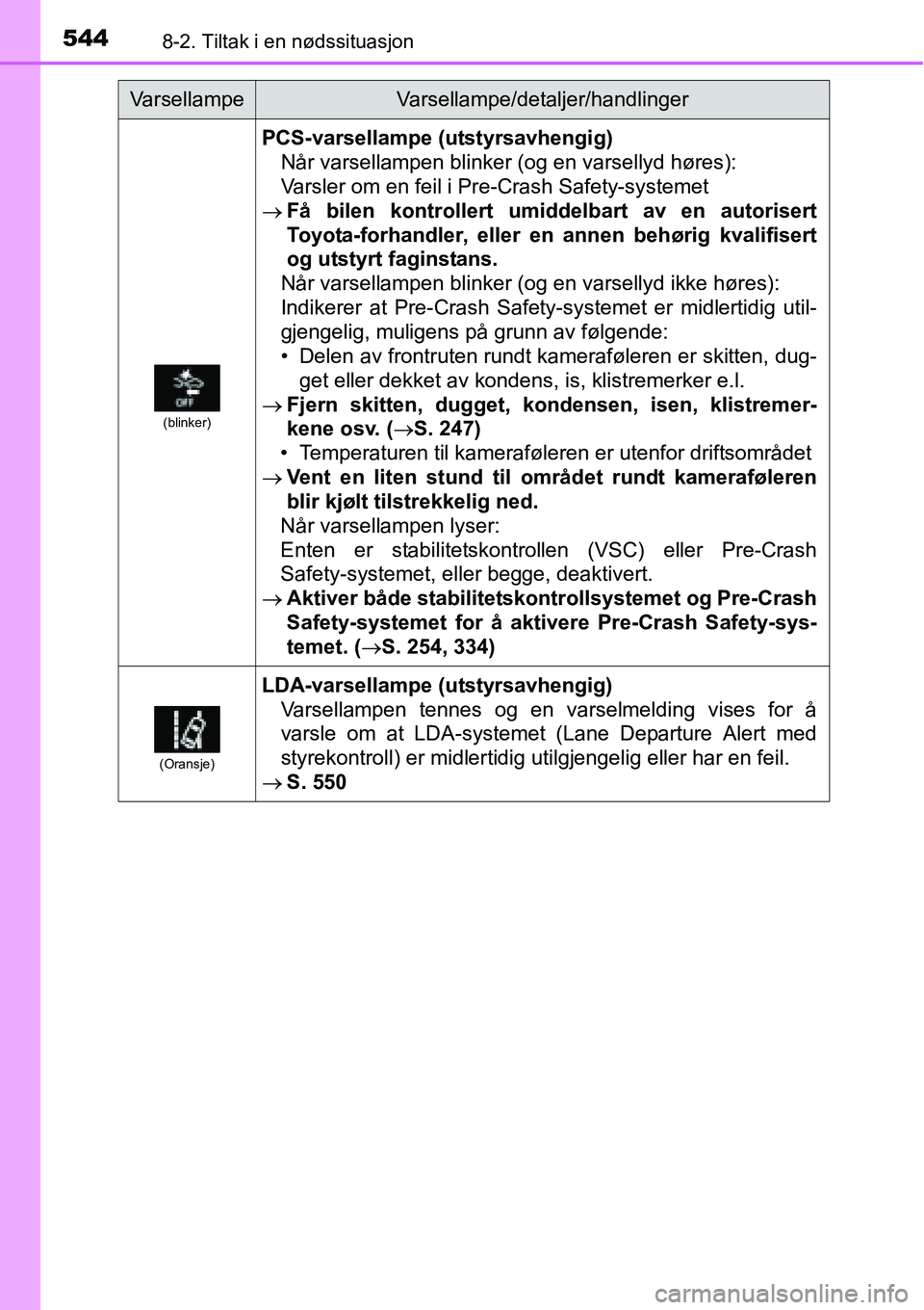 TOYOTA RAV4 2016  Instruksjoner for bruk (in Norwegian) 5448-2. Tiltak i en nødssituasjon
(blinker)
PCS-varsellampe (utstyrsavhengig)
Når varsellampen blinker (og en varsellyd høres):
Varsler om en feil i Pre-Crash Safety-systemet
→Få bilen kontrolle