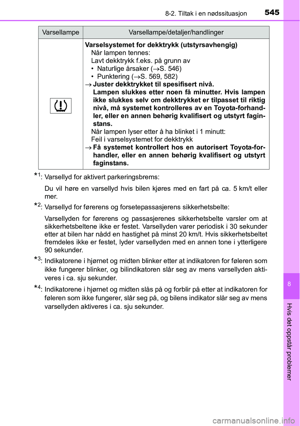 TOYOTA RAV4 2016  Instruksjoner for bruk (in Norwegian) 5458-2. Tiltak i en nødssituasjon
8
Hvis det oppstår problemer
*1: Varsellyd for aktivert parkeringsbrems:
Du vil høre en varsellyd hvis bilen kjøres med en fart på ca. 5 km/t eller
mer.
*2: Vars
