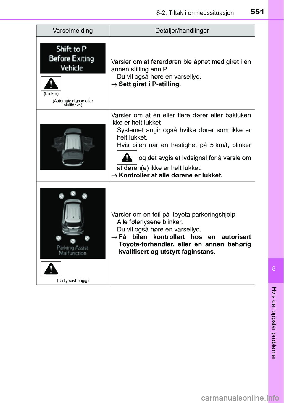 TOYOTA RAV4 2016 Instruksjoner for bruk (in Norwegian) 5518-2. Tiltak i en nødssituasjon
8
Hvis det oppstår problemer
(Automatgirkasse eller
Multidrive)
Varsler om at førerdøren ble åpnet med giret i en
annen stilling enn P
Du vil også høre en var TOYOTA RAV4 2016 Instruksjoner for bruk (in Norwegian) 5518-2. Tiltak i en nødssituasjon
8
Hvis det oppstår problemer
(Automatgirkasse eller
Multidrive)
Varsler om at førerdøren ble åpnet med giret i en
annen stilling enn P
Du vil også høre en var