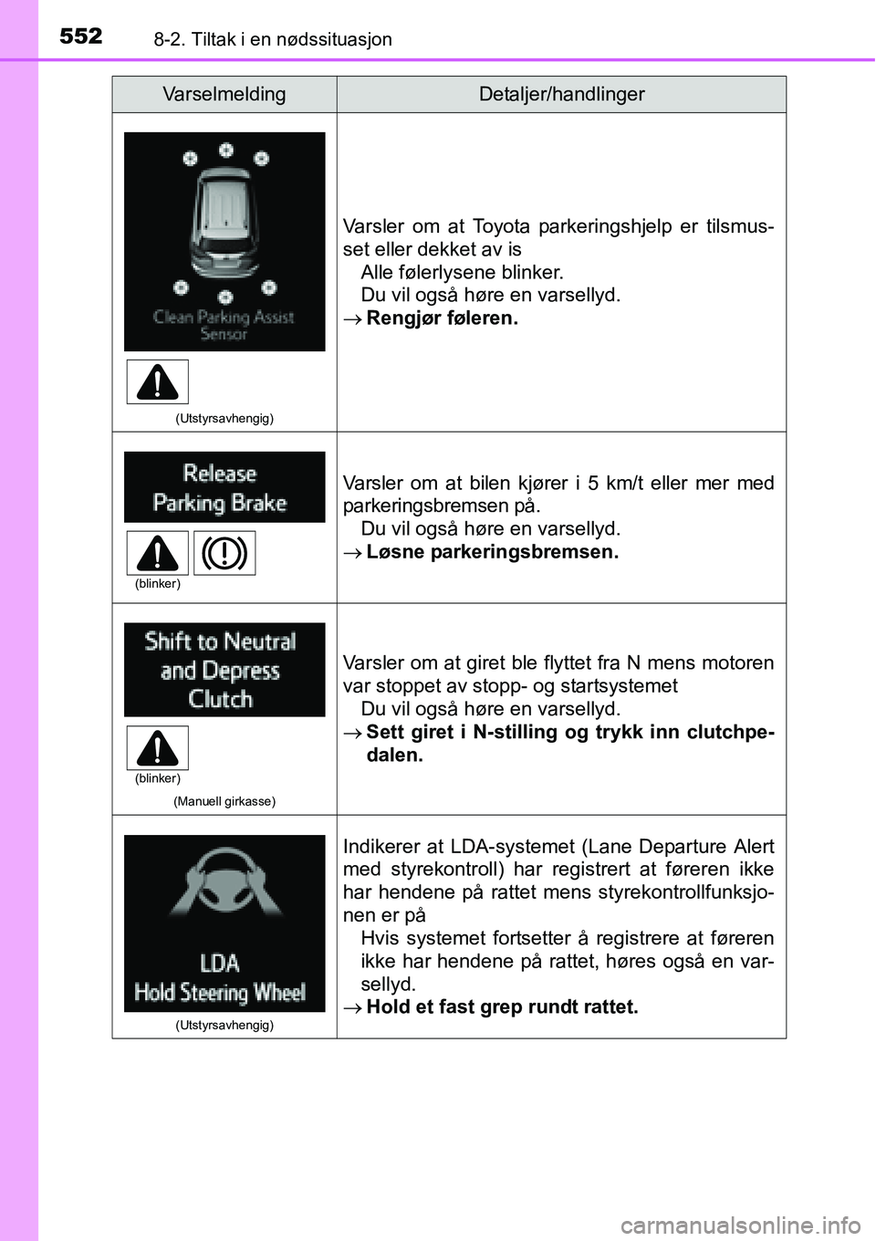 TOYOTA RAV4 2016 Instruksjoner for bruk (in Norwegian) 5528-2. Tiltak i en nødssituasjon
(Utstyrsavhengig)
Varsler om at Toyota parkeringshjelp er tilsmus-
set eller dekket av is
Alle følerlysene blinker.
Du vil også høre en varsellyd.
→Rengjør fø TOYOTA RAV4 2016 Instruksjoner for bruk (in Norwegian) 5528-2. Tiltak i en nødssituasjon
(Utstyrsavhengig)
Varsler om at Toyota parkeringshjelp er tilsmus-
set eller dekket av is
Alle følerlysene blinker.
Du vil også høre en varsellyd.
→Rengjør fø