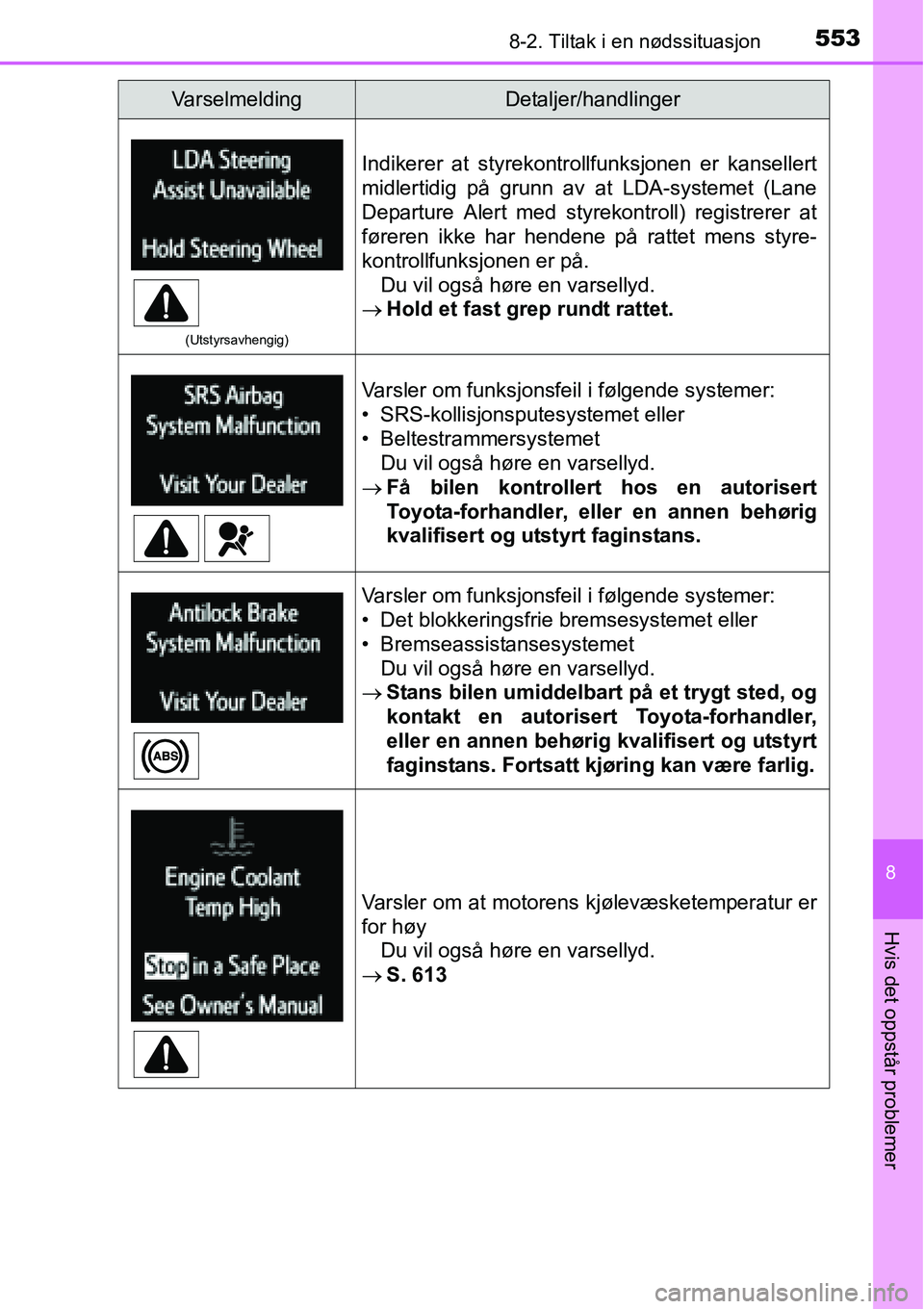 TOYOTA RAV4 2016 Instruksjoner for bruk (in Norwegian) 5538-2. Tiltak i en nødssituasjon
8
Hvis det oppstår problemer
(Utstyrsavhengig)
Indikerer at styrekontrollfunksjonen er kansellert
midlertidig på grunn av at LDA-systemet (Lane
Departure Alert med TOYOTA RAV4 2016 Instruksjoner for bruk (in Norwegian) 5538-2. Tiltak i en nødssituasjon
8
Hvis det oppstår problemer
(Utstyrsavhengig)
Indikerer at styrekontrollfunksjonen er kansellert
midlertidig på grunn av at LDA-systemet (Lane
Departure Alert med