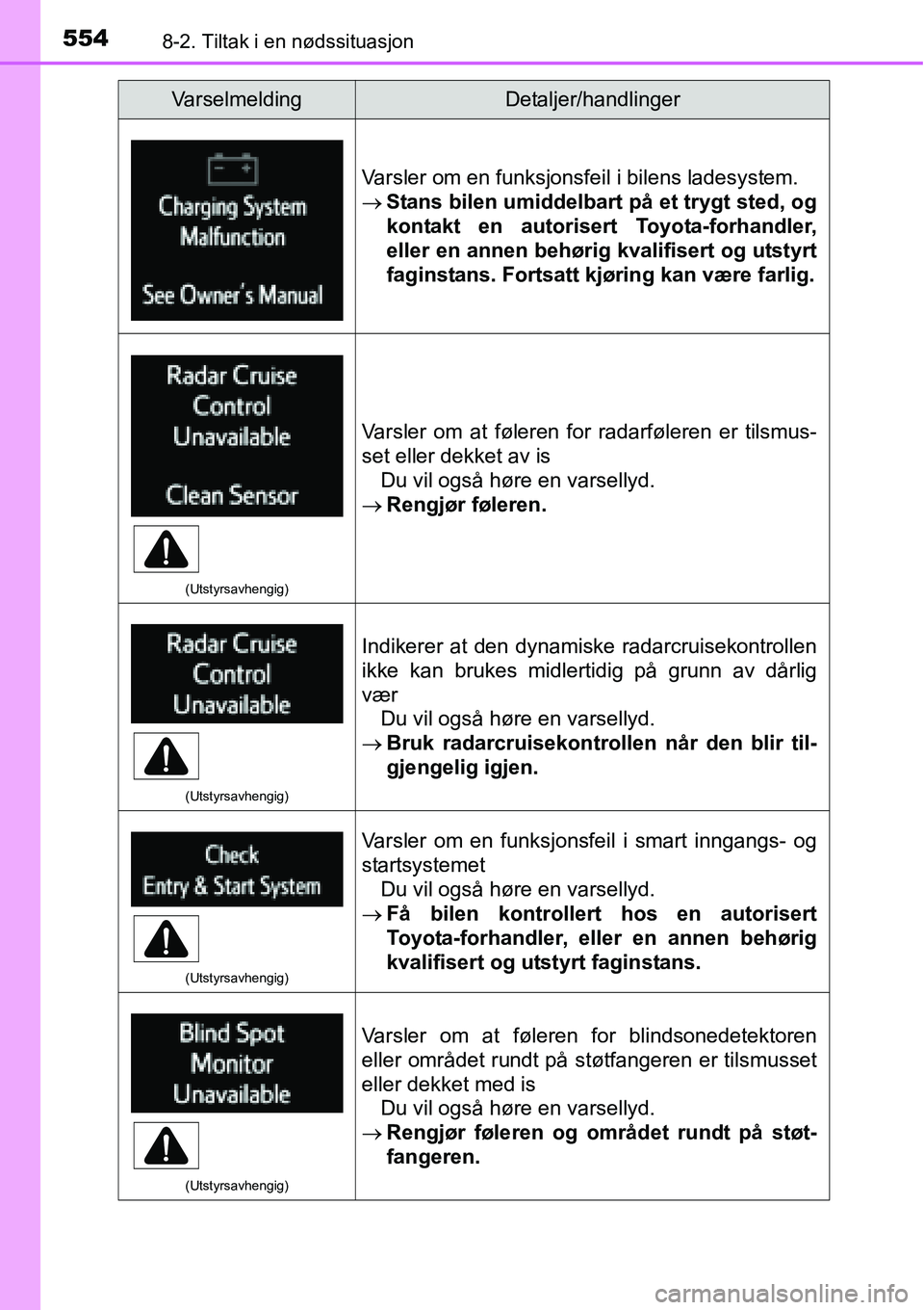TOYOTA RAV4 2016 Instruksjoner for bruk (in Norwegian) 5548-2. Tiltak i en nødssituasjon
Varsler om en funksjonsfeil i bilens ladesystem.
→Stans bilen umiddelbart på et trygt sted, og
kontakt en autorisert Toyota-forhandler,
eller en annen behørig kv TOYOTA RAV4 2016 Instruksjoner for bruk (in Norwegian) 5548-2. Tiltak i en nødssituasjon
Varsler om en funksjonsfeil i bilens ladesystem.
→Stans bilen umiddelbart på et trygt sted, og
kontakt en autorisert Toyota-forhandler,
eller en annen behørig kv